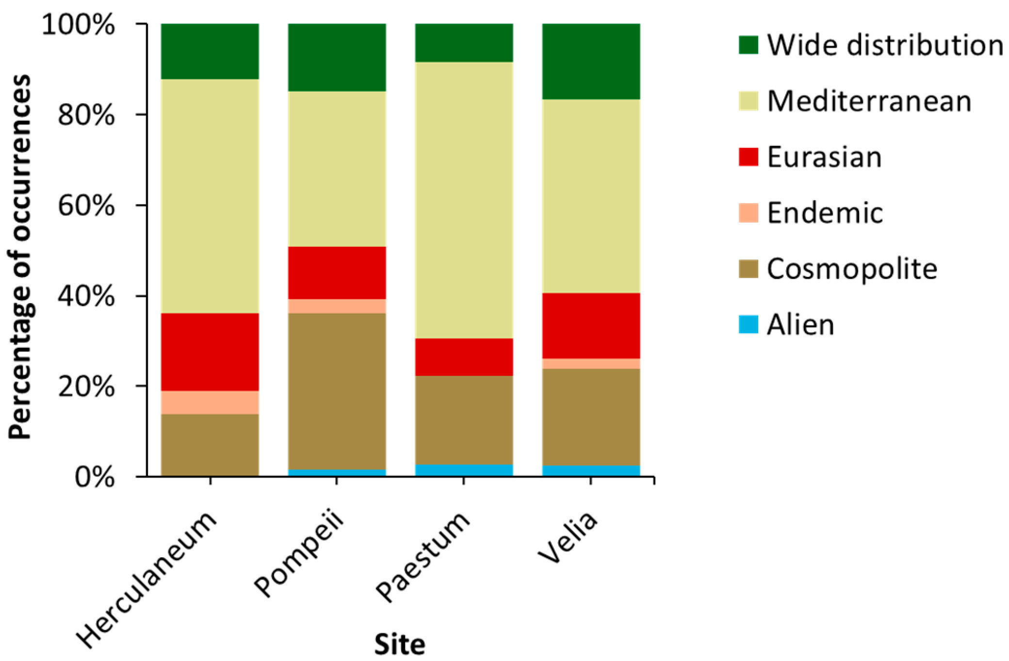 Plants 14 00514 g002
