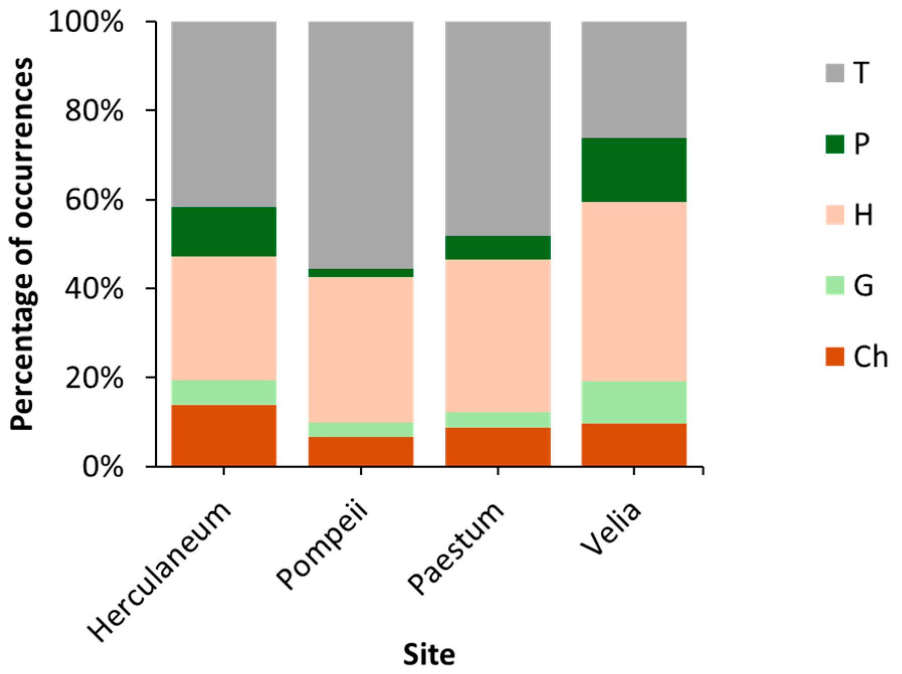 Plants 14 00514 g003
