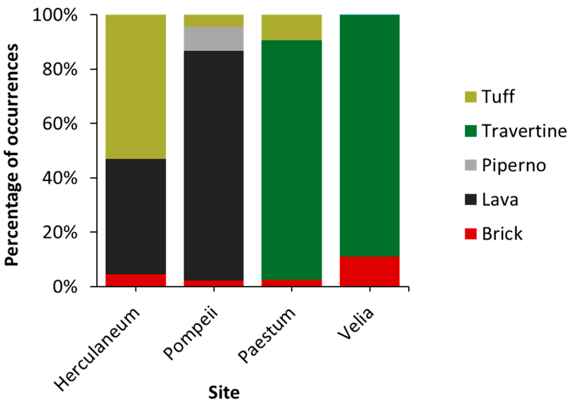 Plants 14 00514 g005