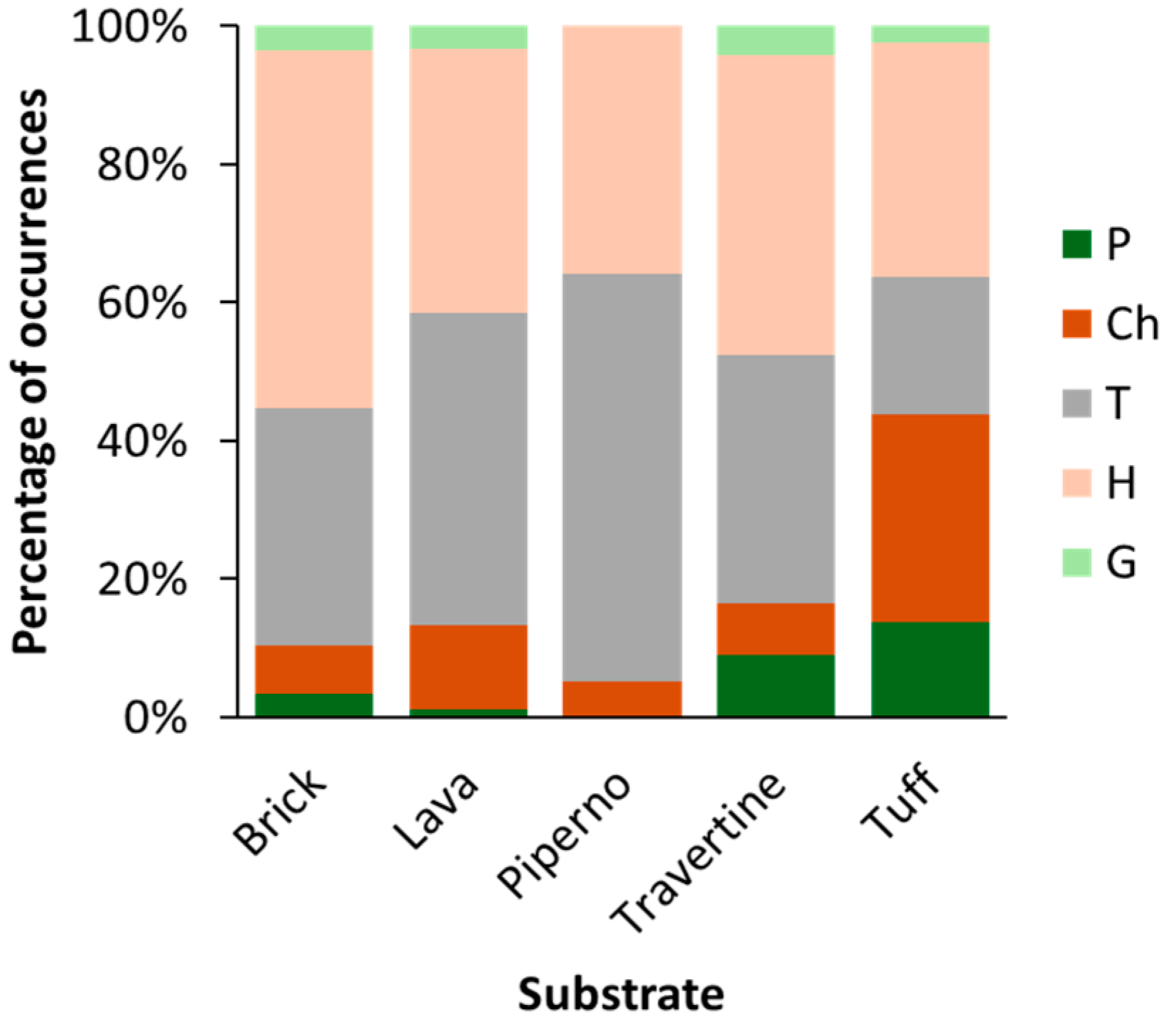 Plants 14 00514 g006