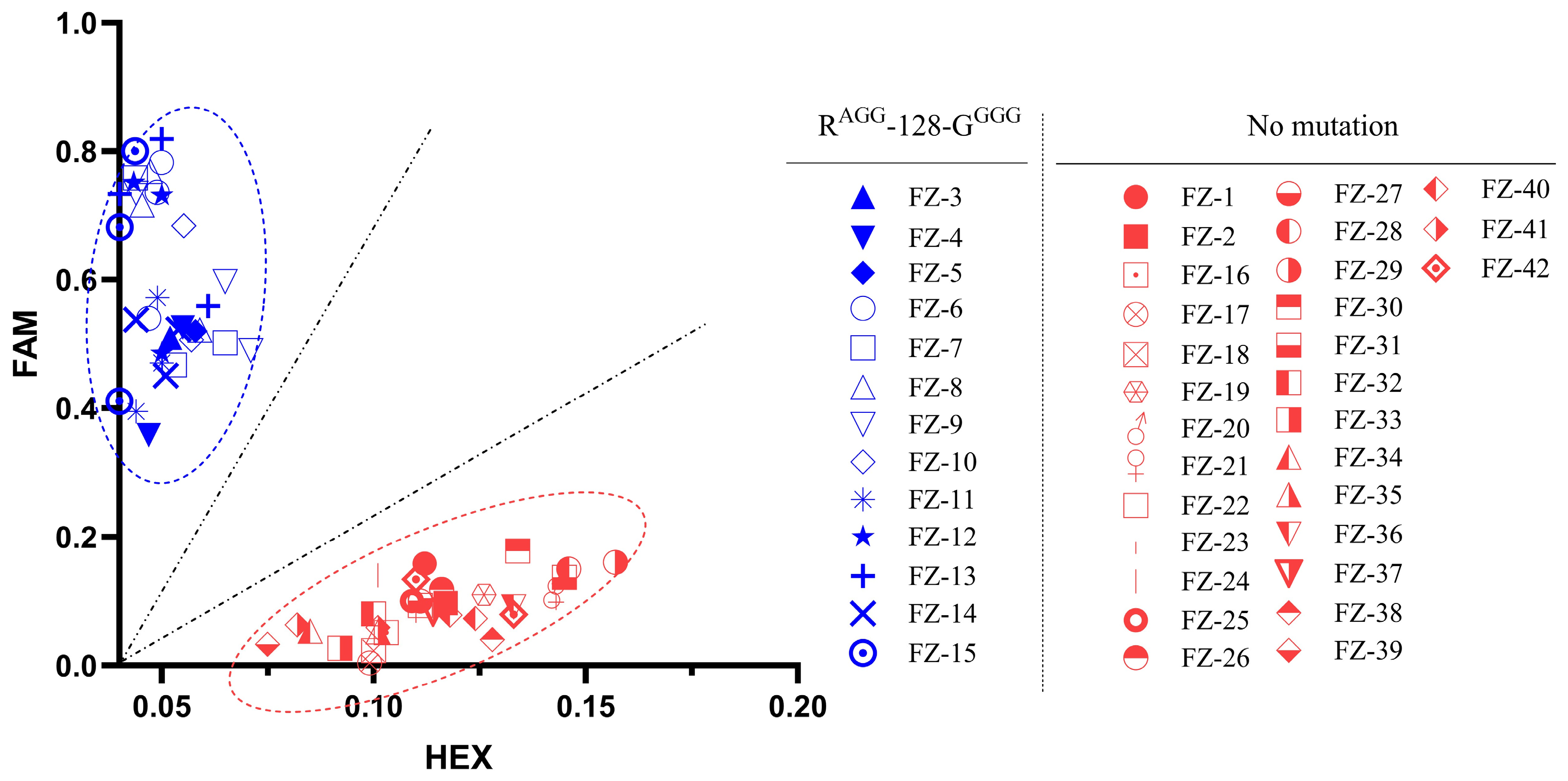Plants 14 00515 g005