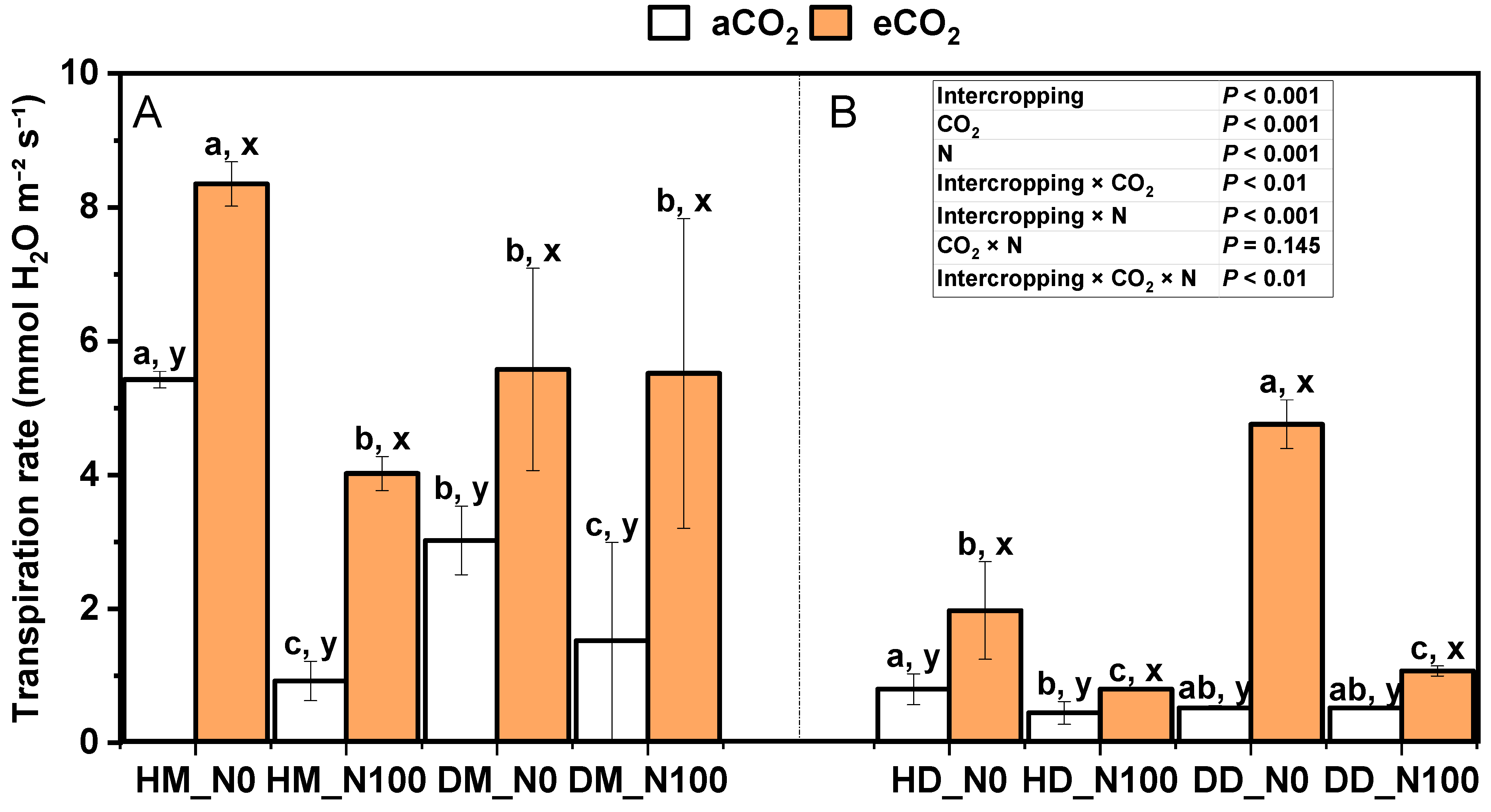 Plants 14 00516 g003