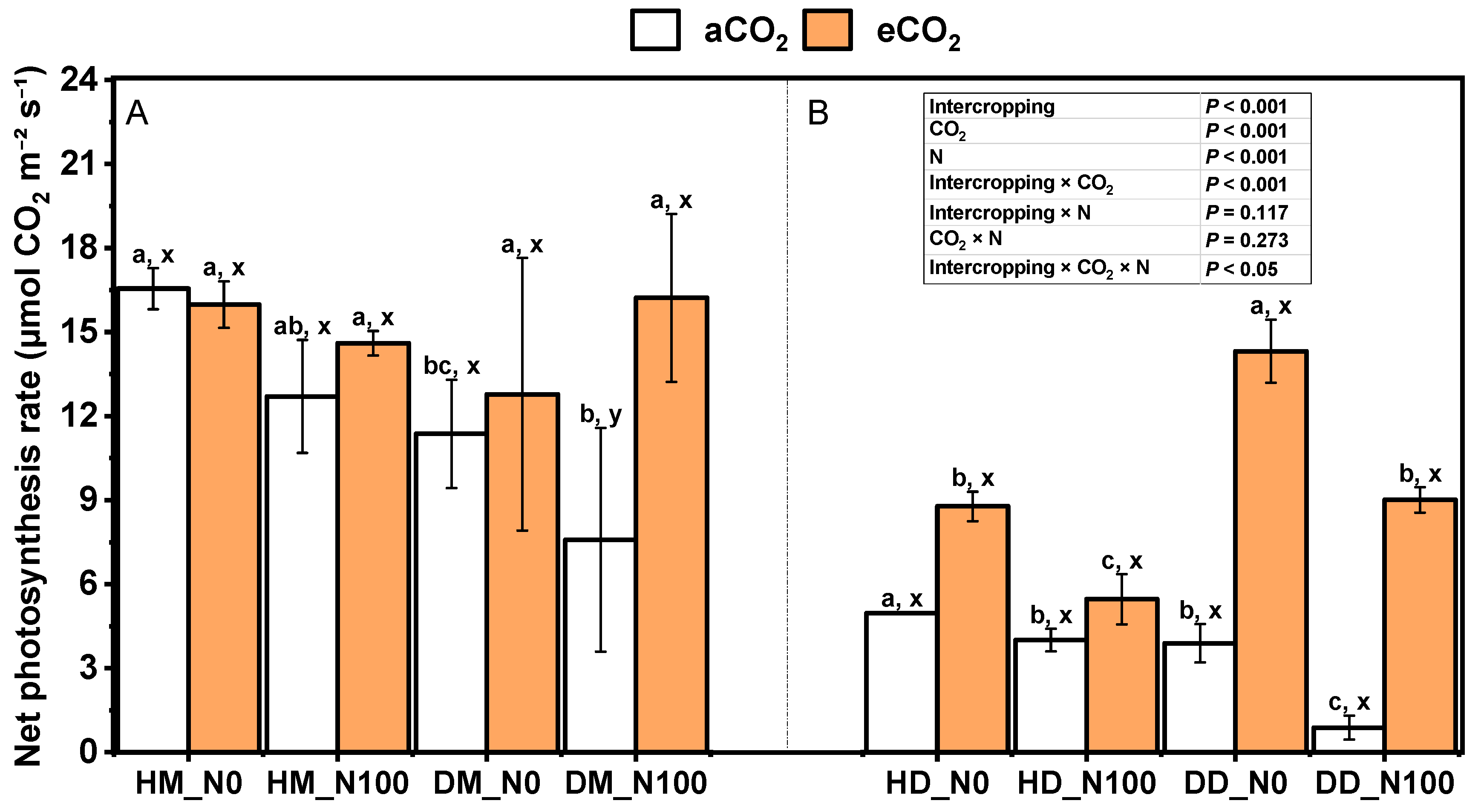 Plants 14 00516 g004