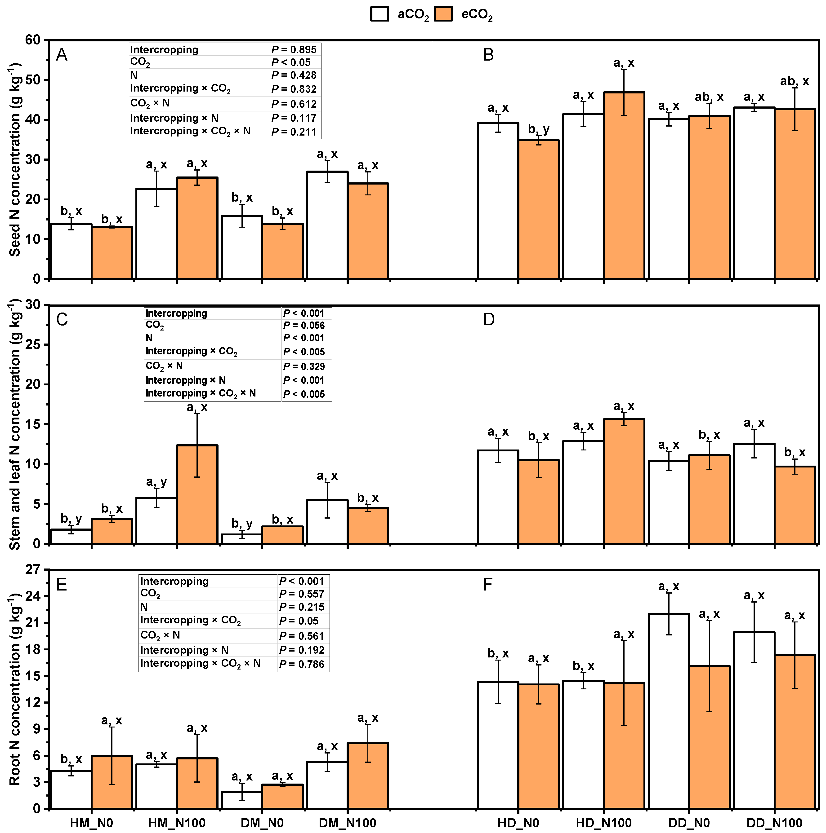 Plants 14 00516 g007