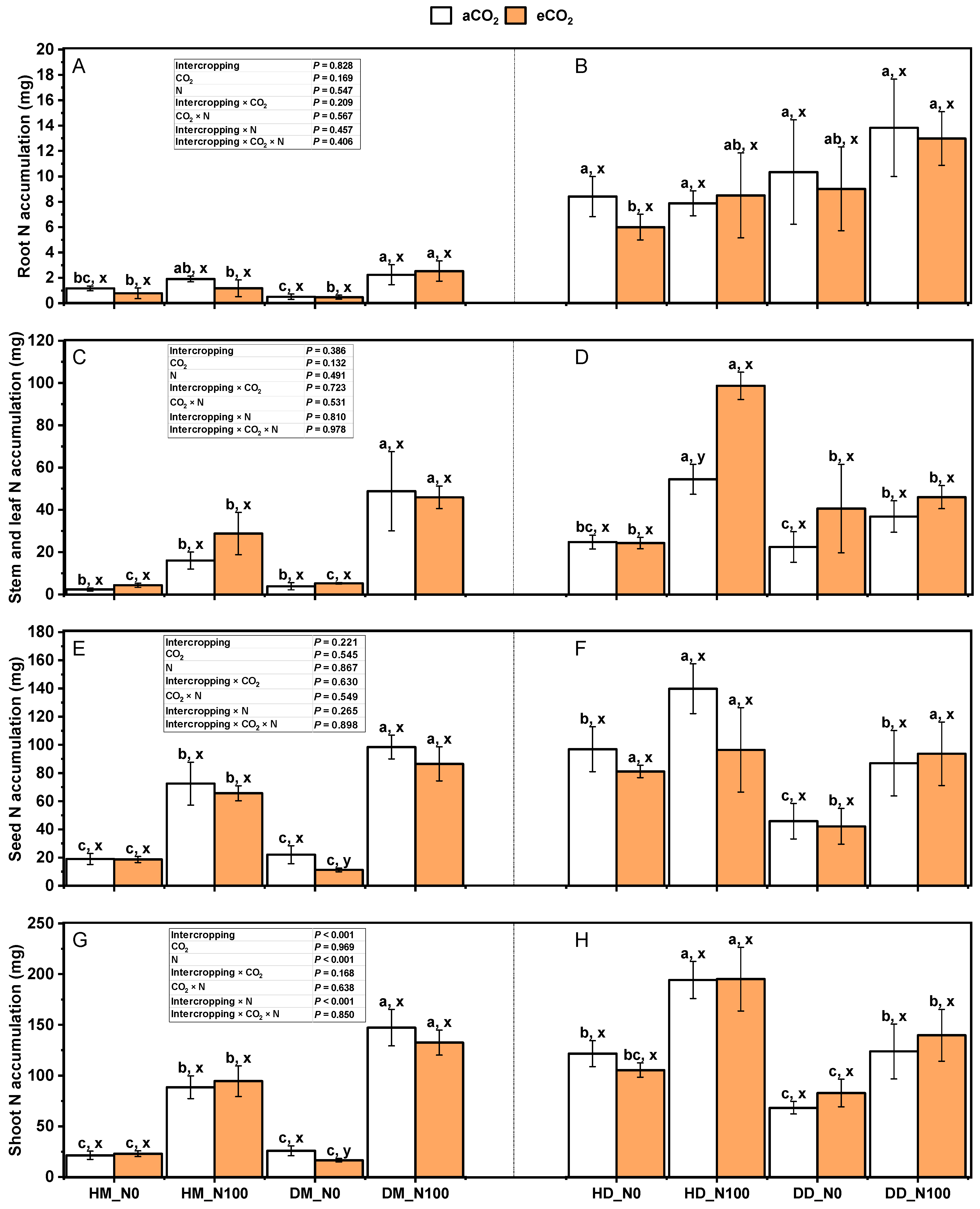 Plants 14 00516 g008