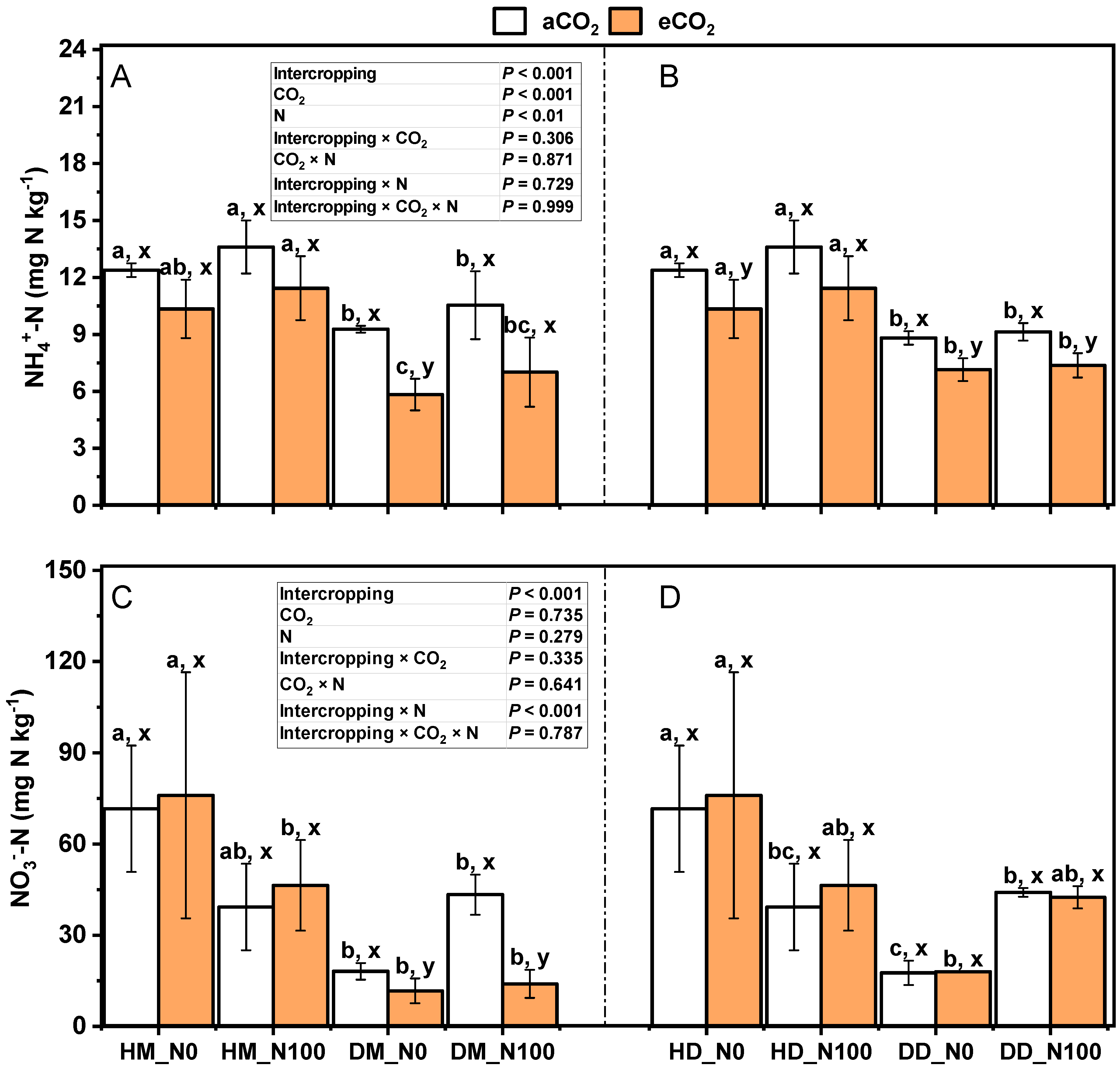 Plants 14 00516 g010