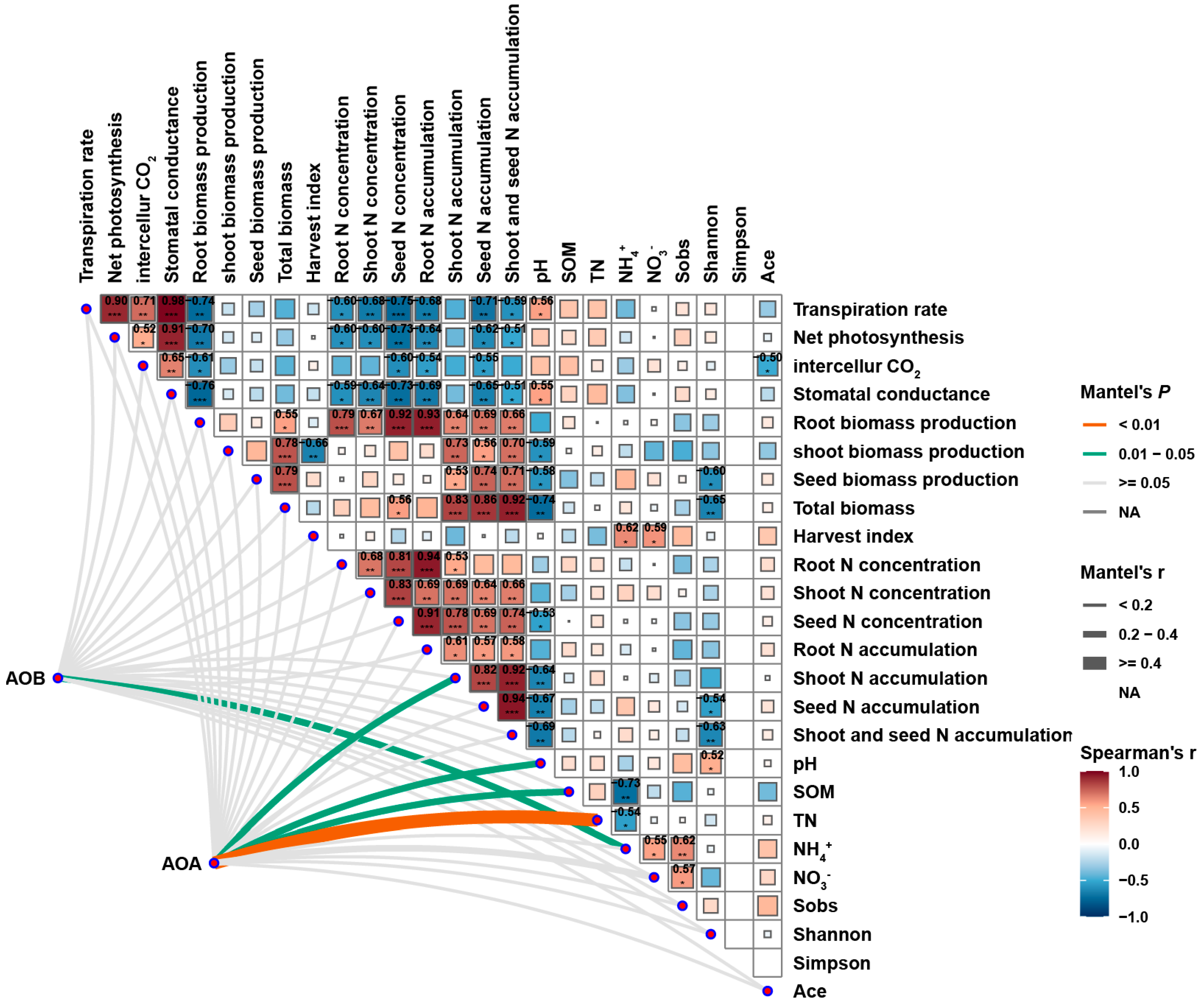 Plants 14 00516 g012
