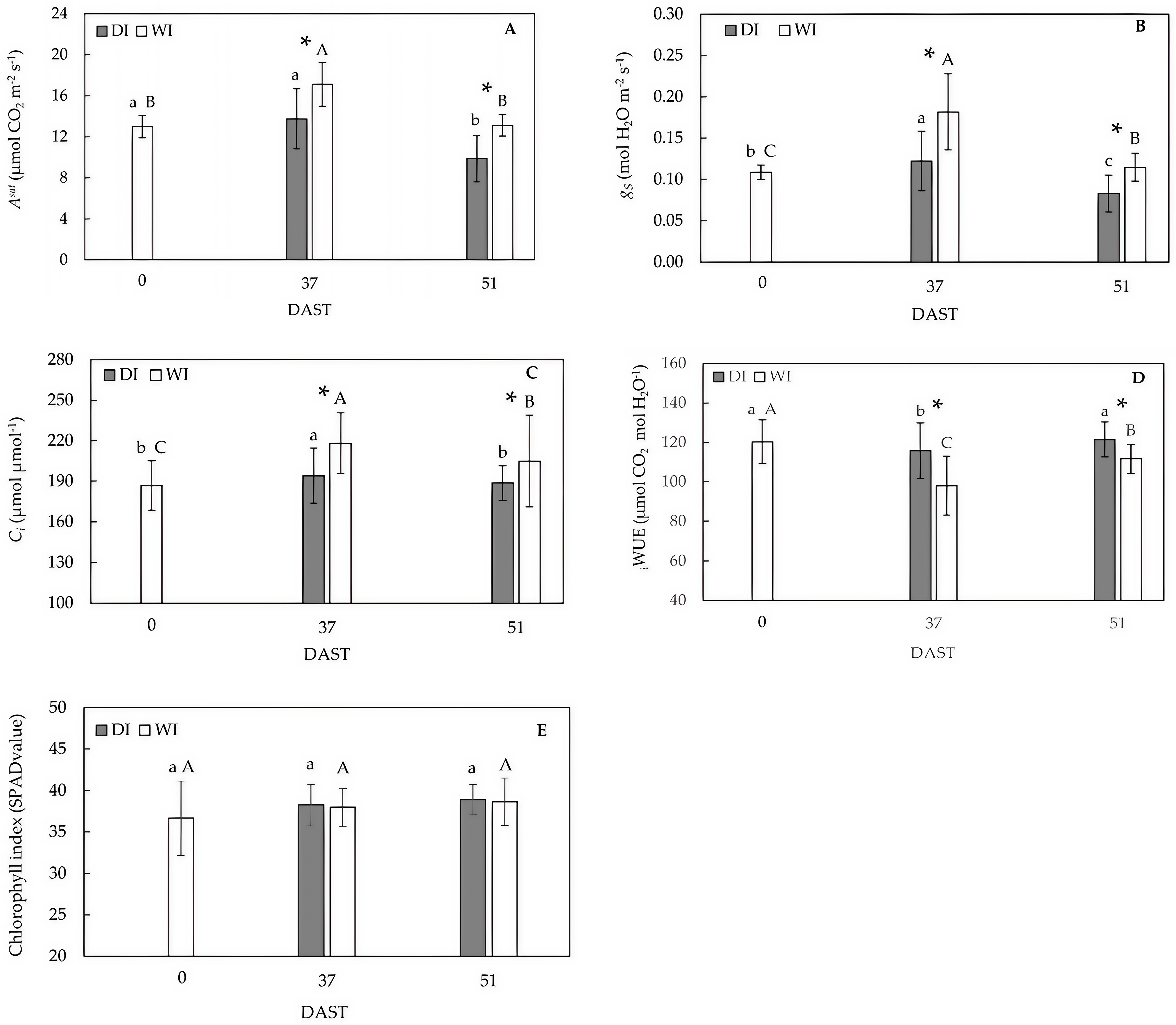 Plants 14 00517 g003