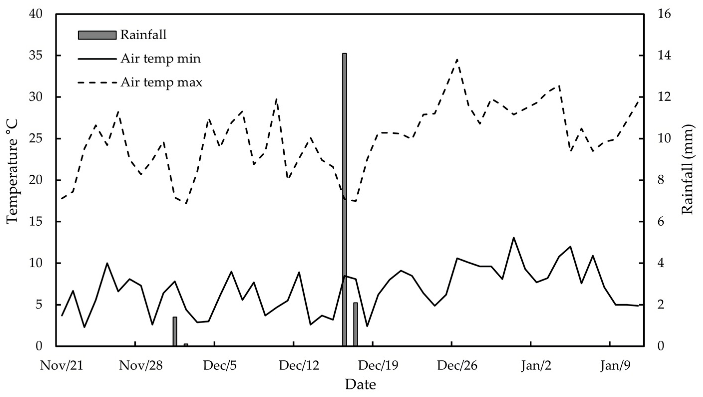 Plants 14 00517 g004