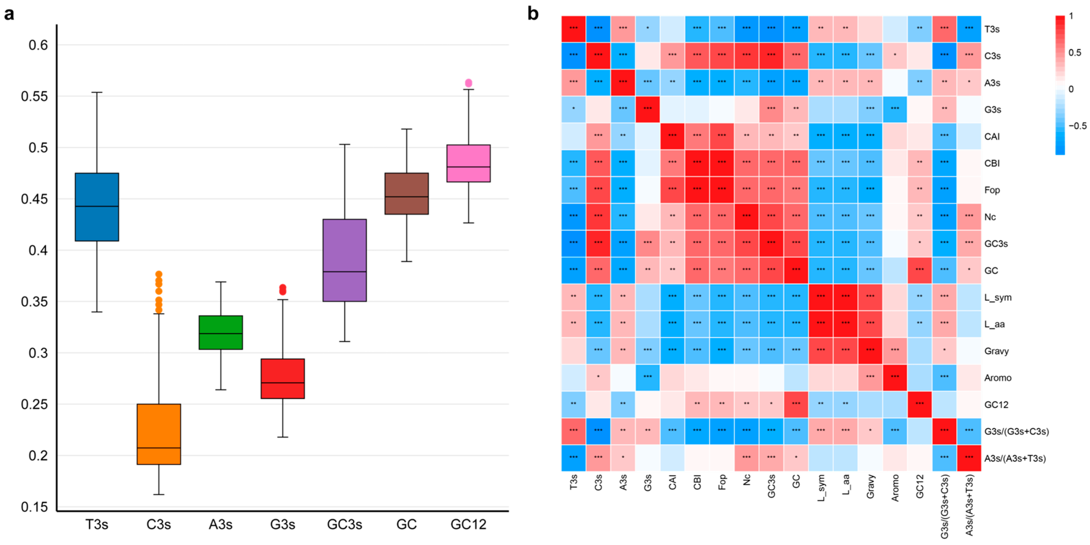 Plants 14 00520 g006