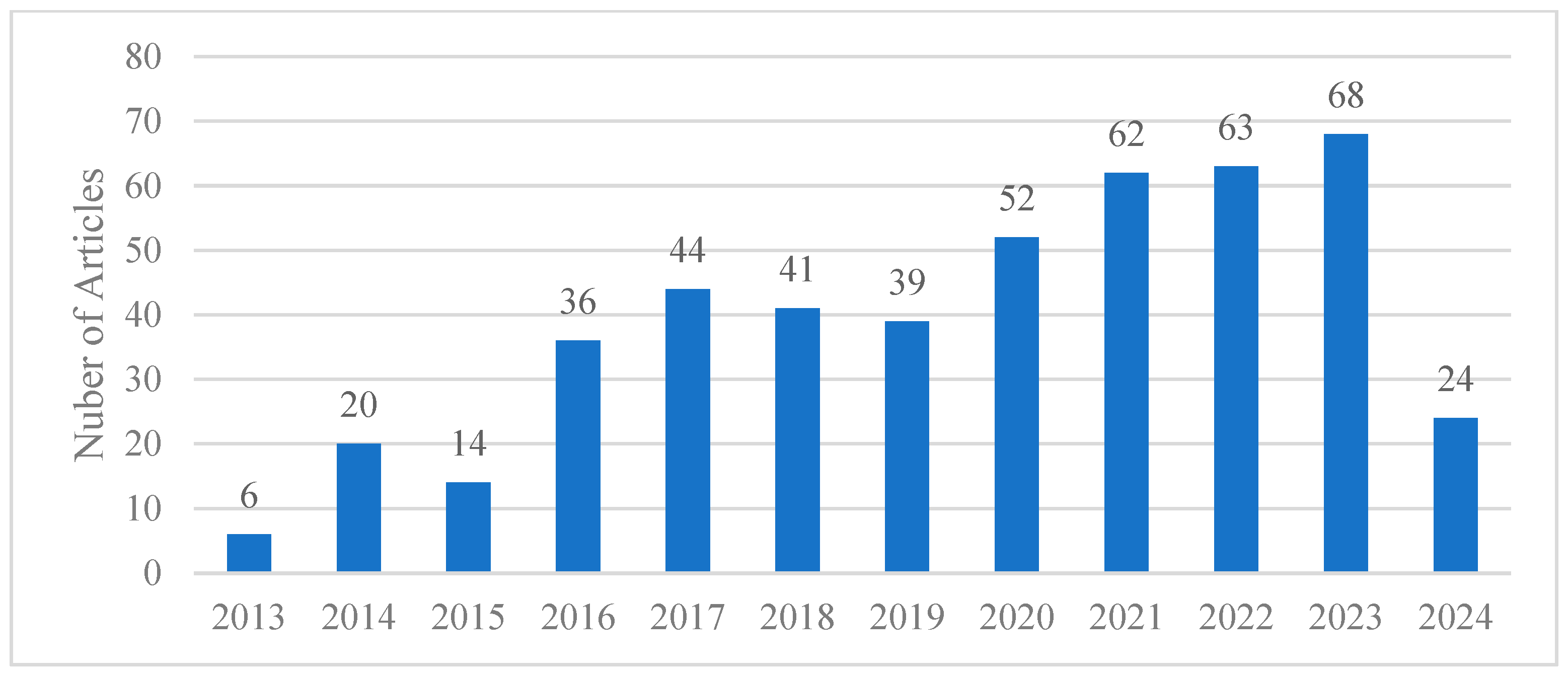 Plants 14 00521 g002