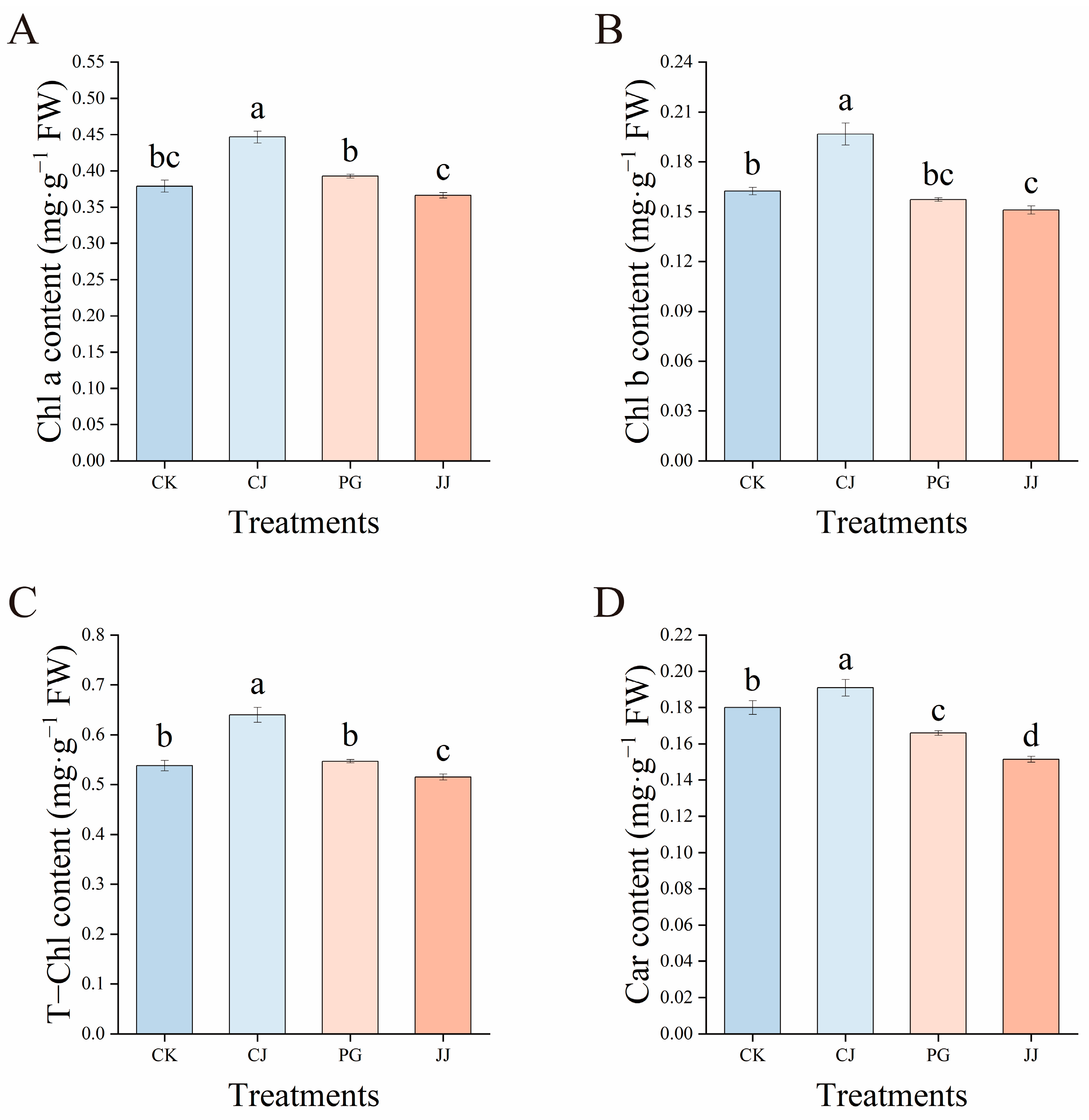 Plants 14 00522 g002