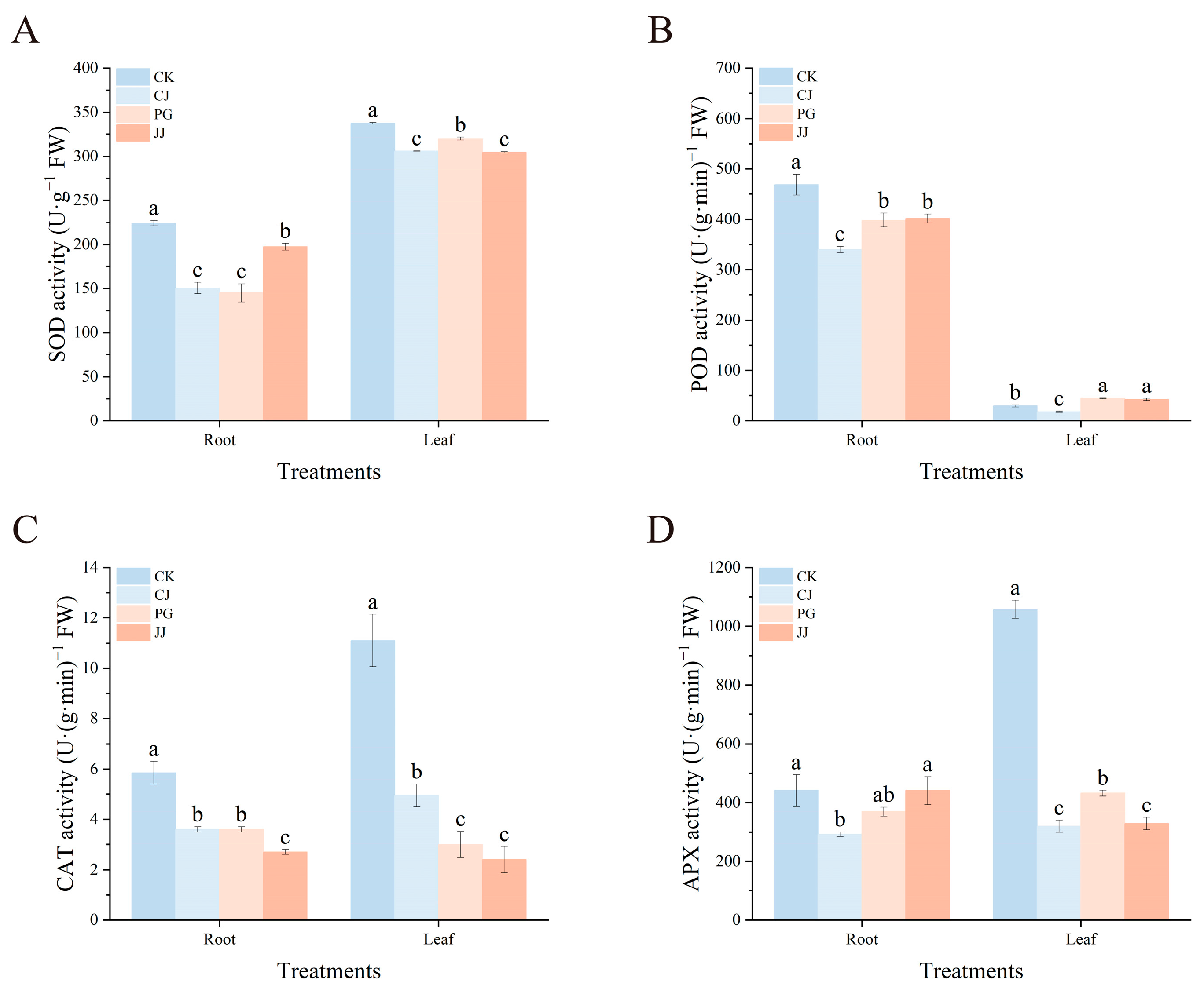 Plants 14 00522 g005