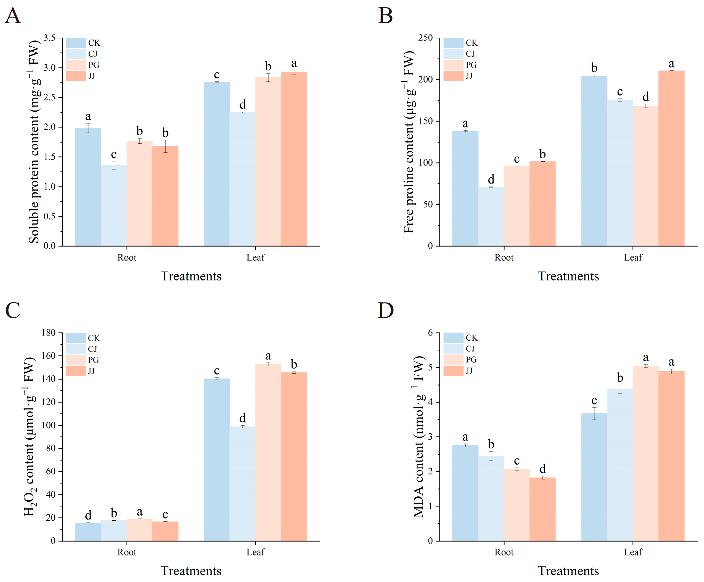 Plants 14 00522 g006