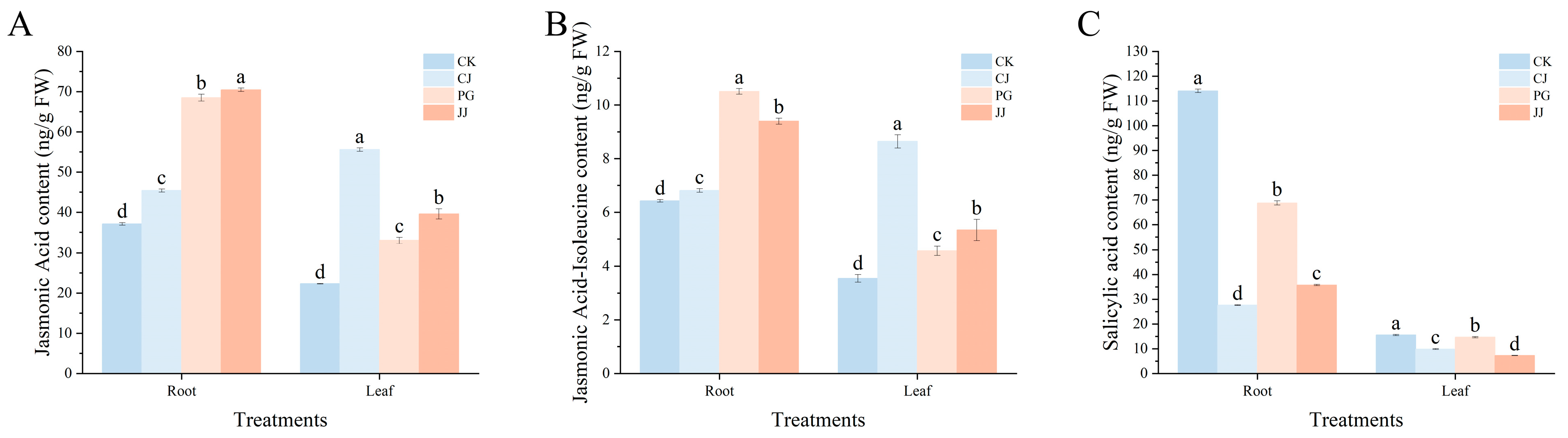 Plants 14 00522 g009
