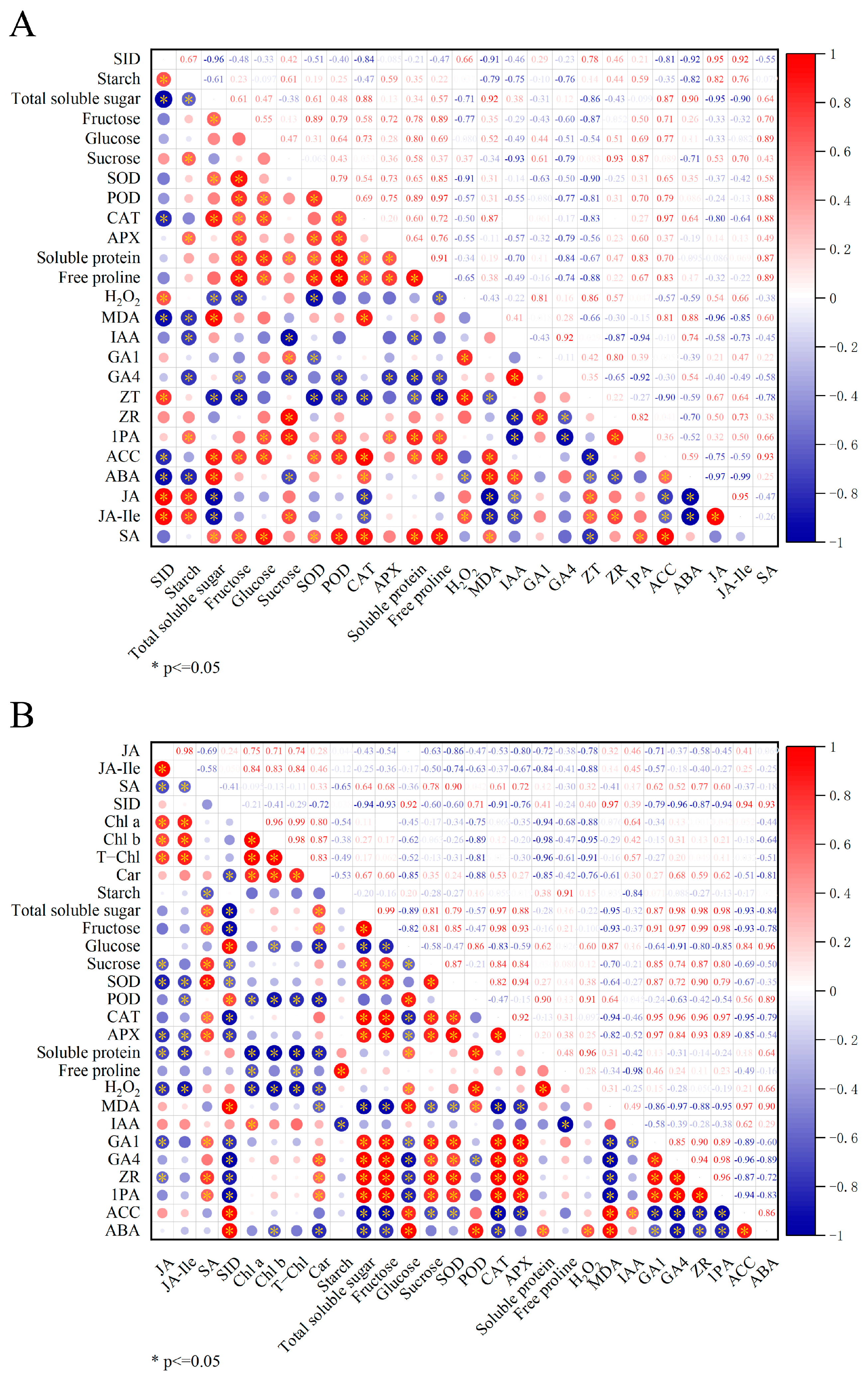 Plants 14 00522 g010