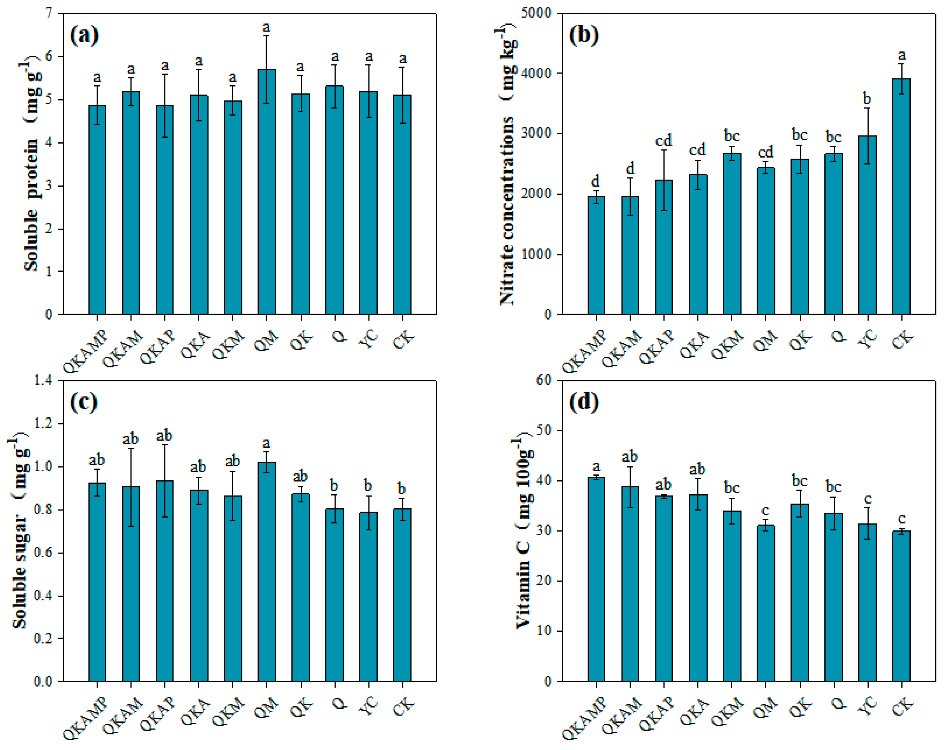 Plants 14 00524 g003 Plants 14 00524 g003