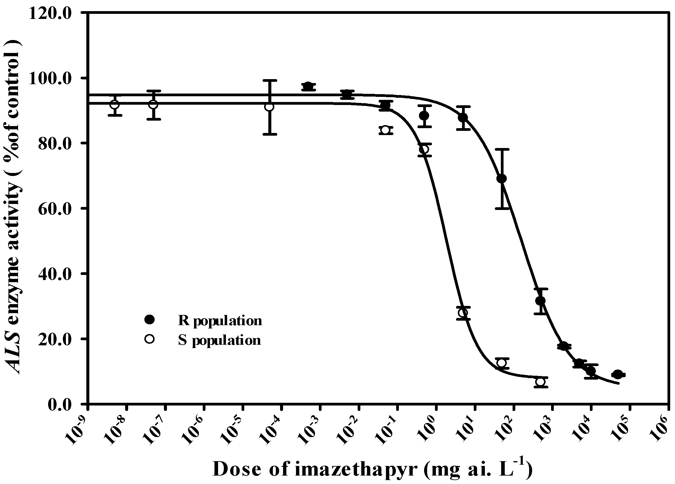 Plants 14 00525 g003