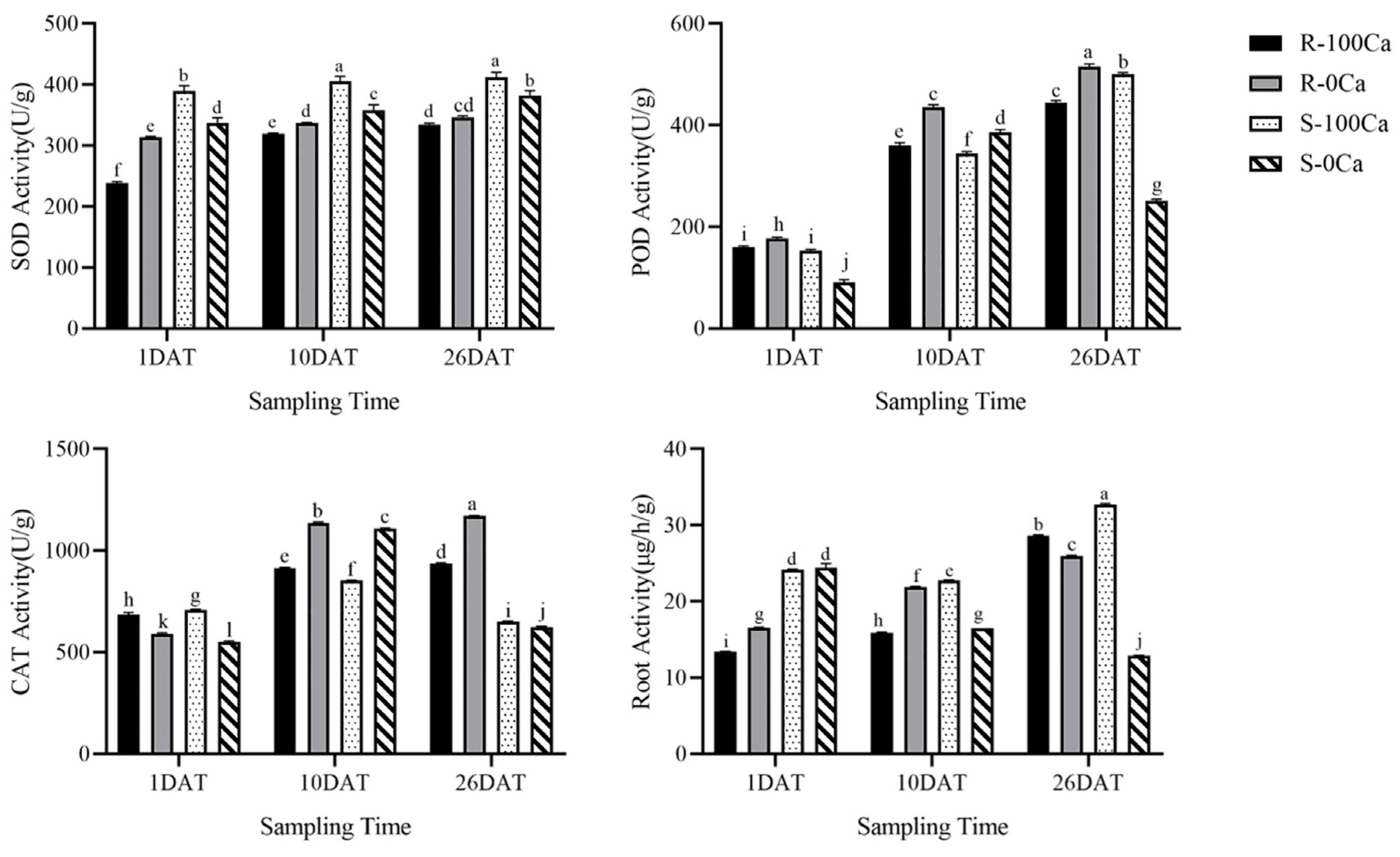 Plants 14 00527 g002