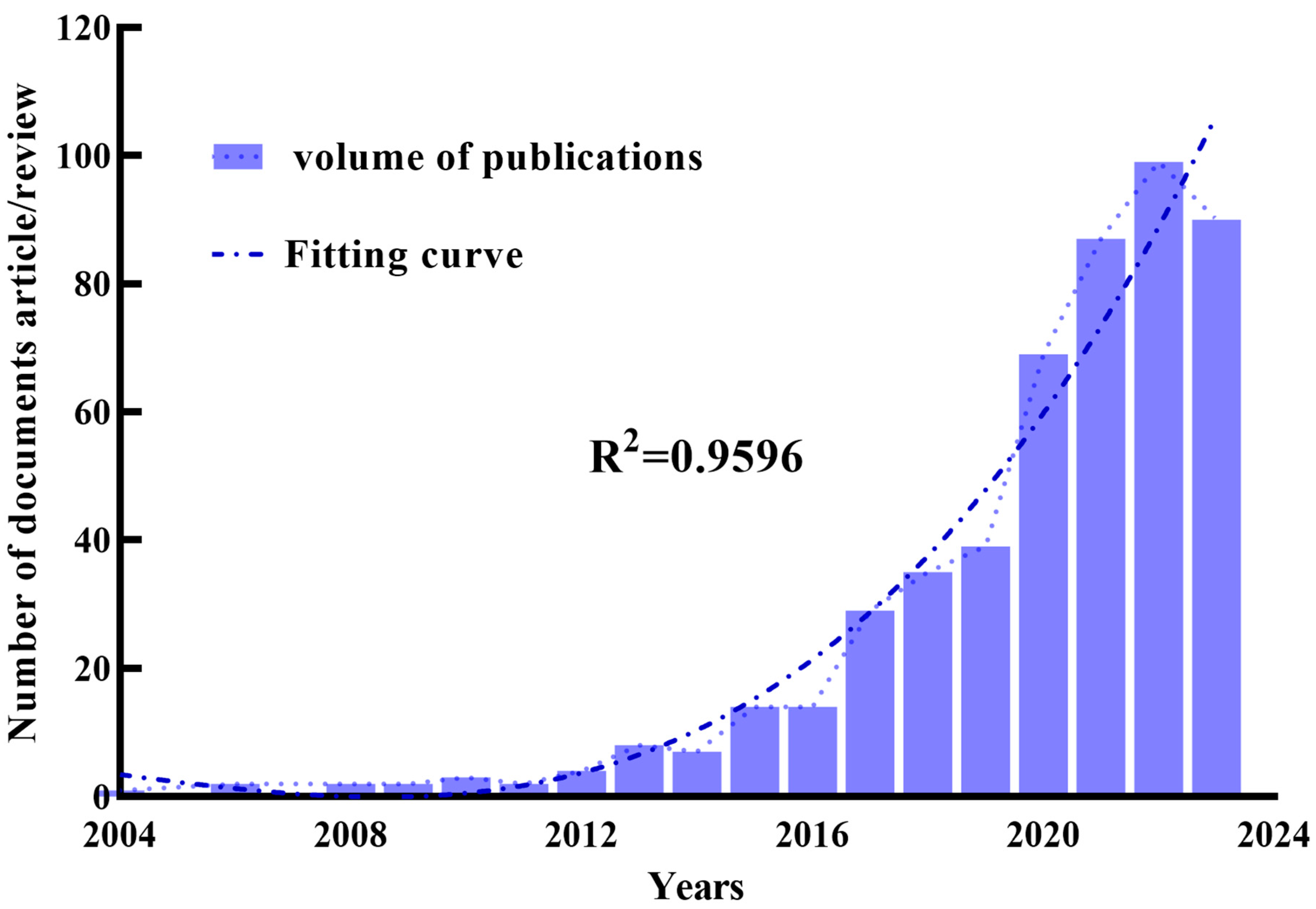 Plants 14 00528 g002