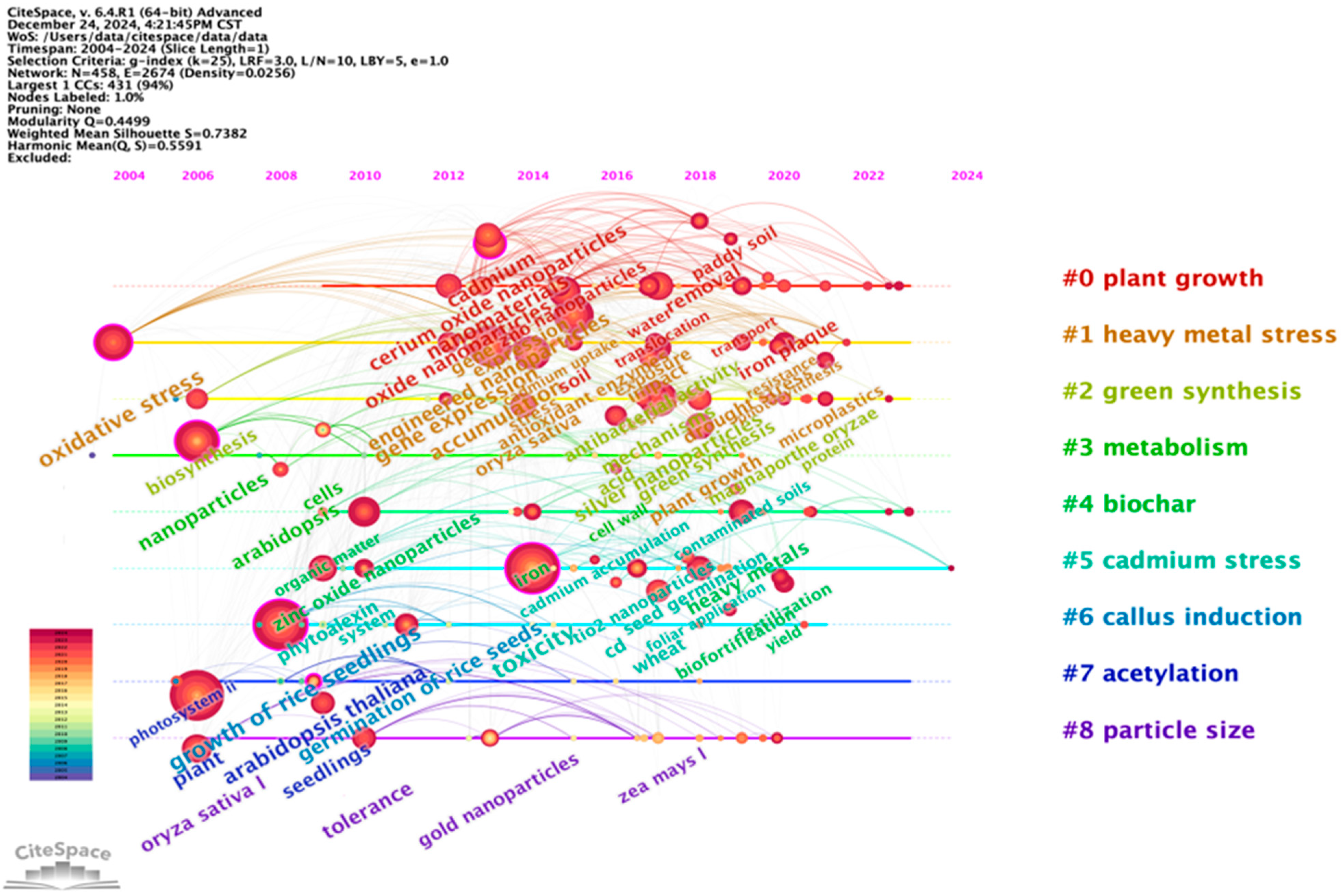 Plants 14 00528 g004
