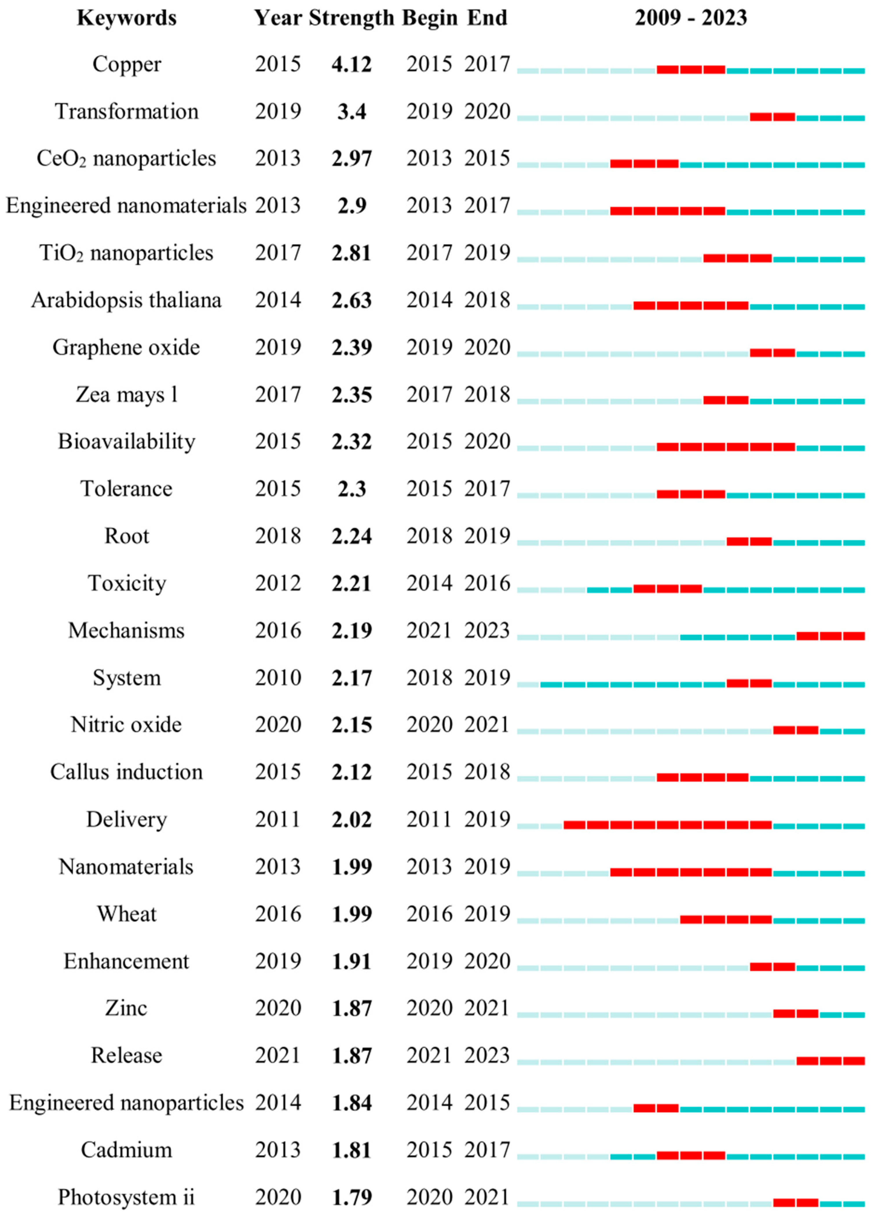 Plants 14 00528 g005