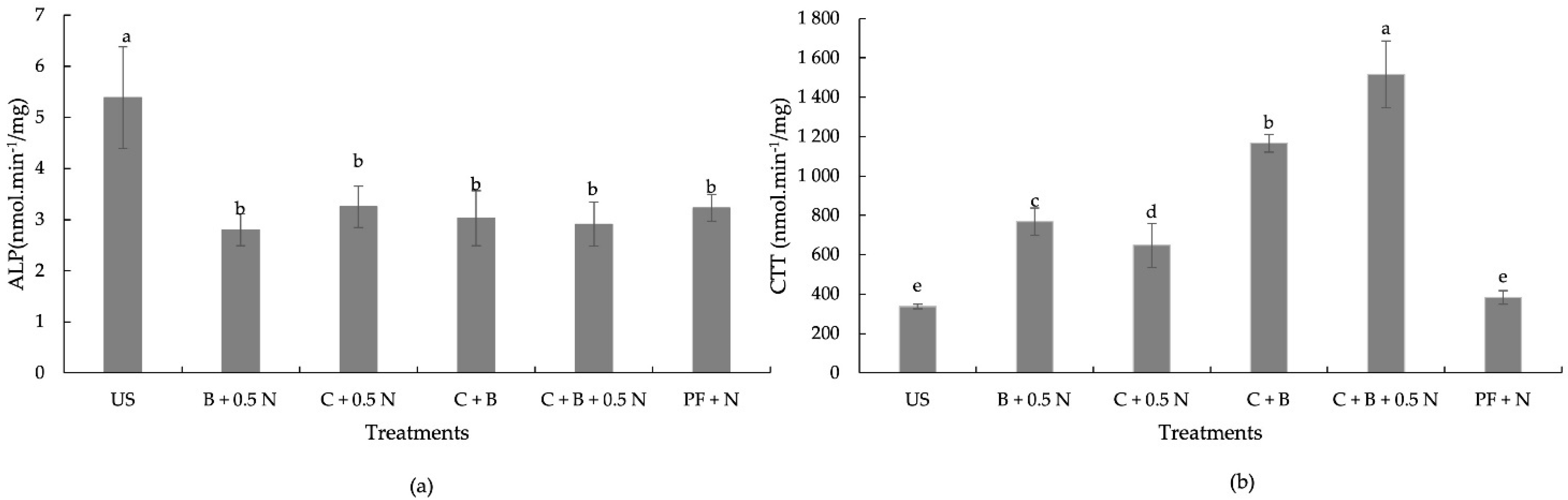 Plants 14 00529 g002