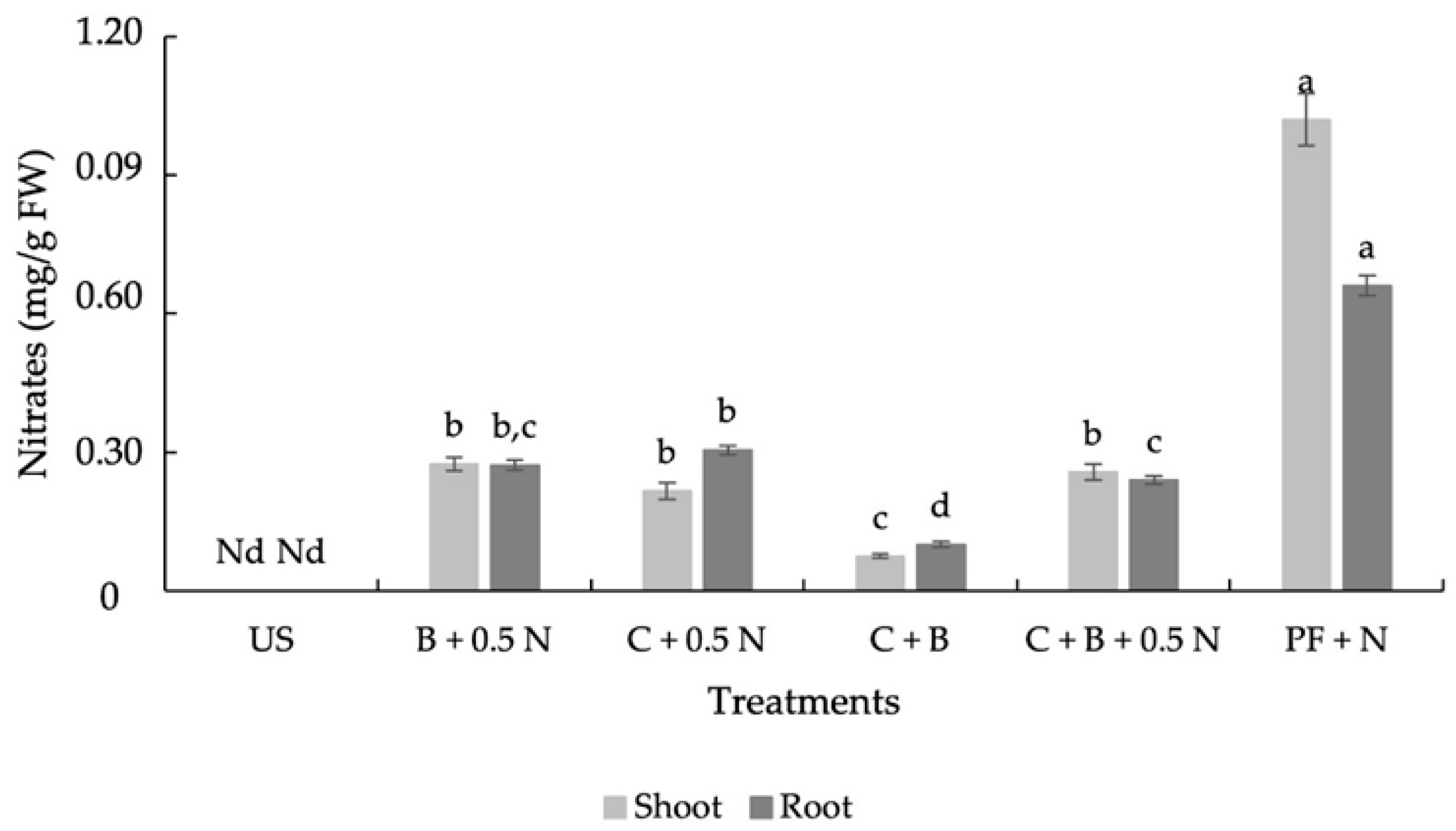 Plants 14 00529 g003