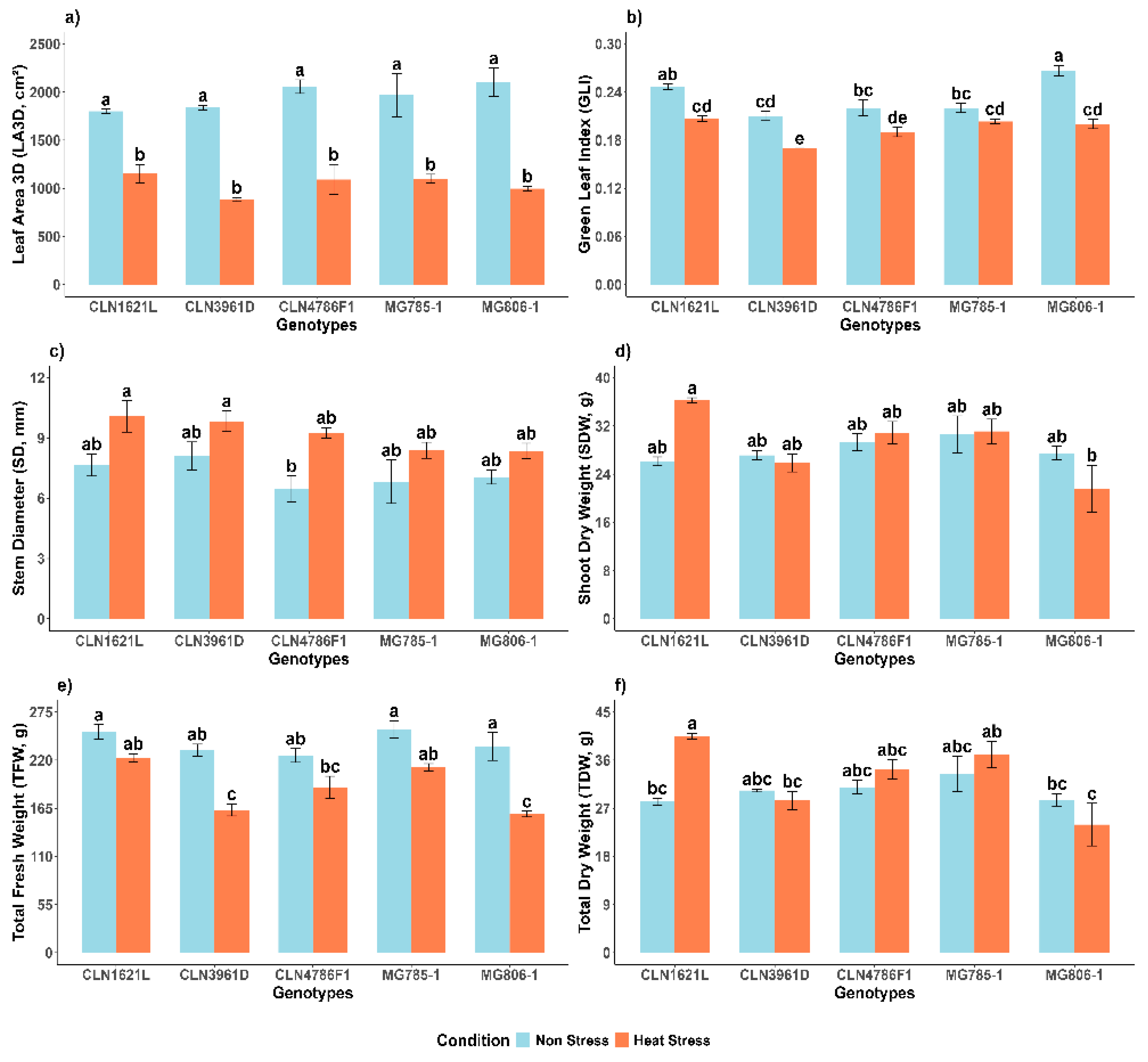 Plants 14 00533 g002