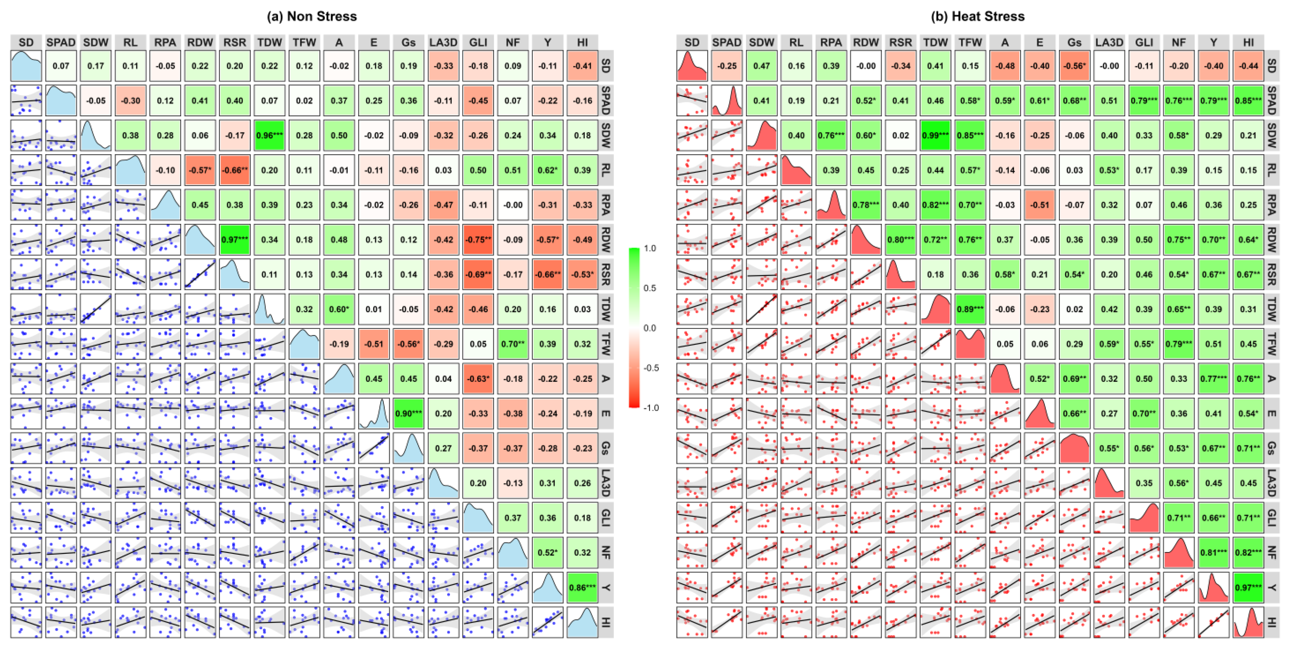 Plants 14 00533 g005