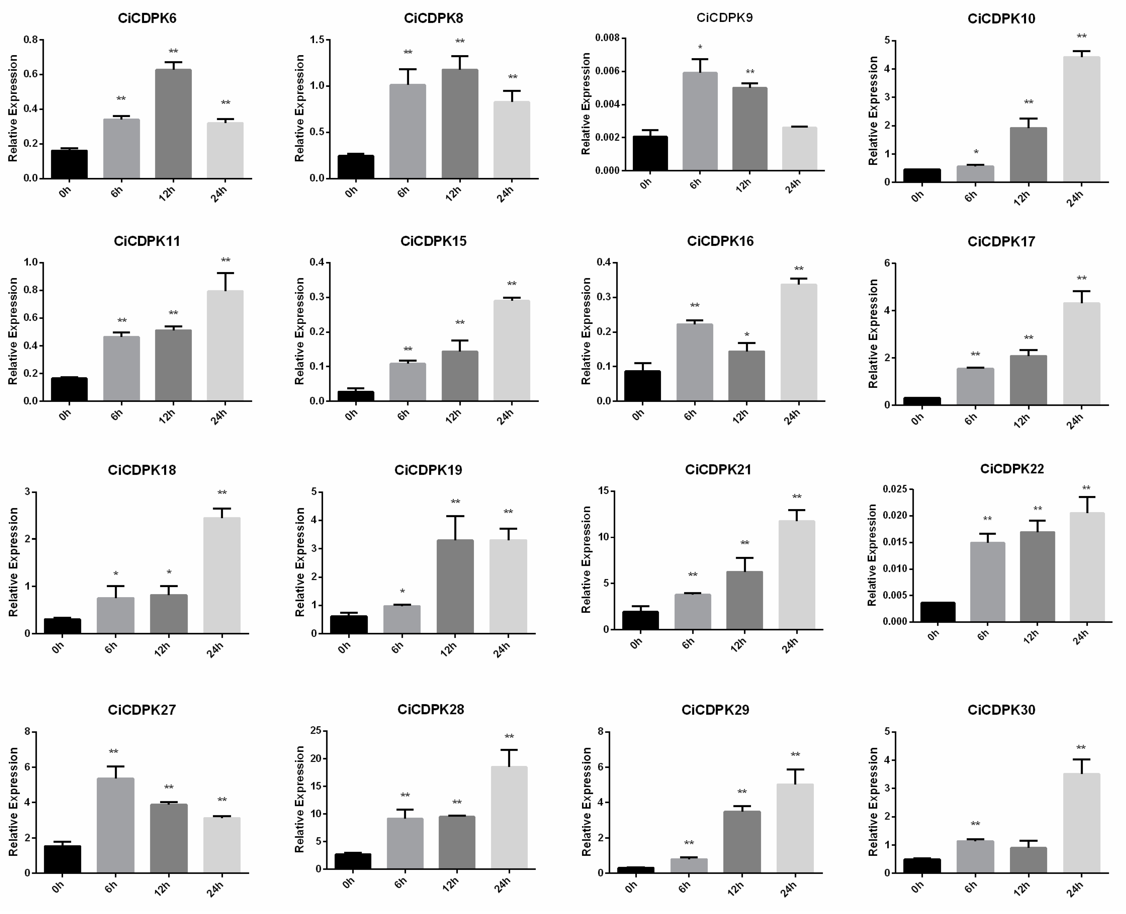 Plants 14 00540 g009