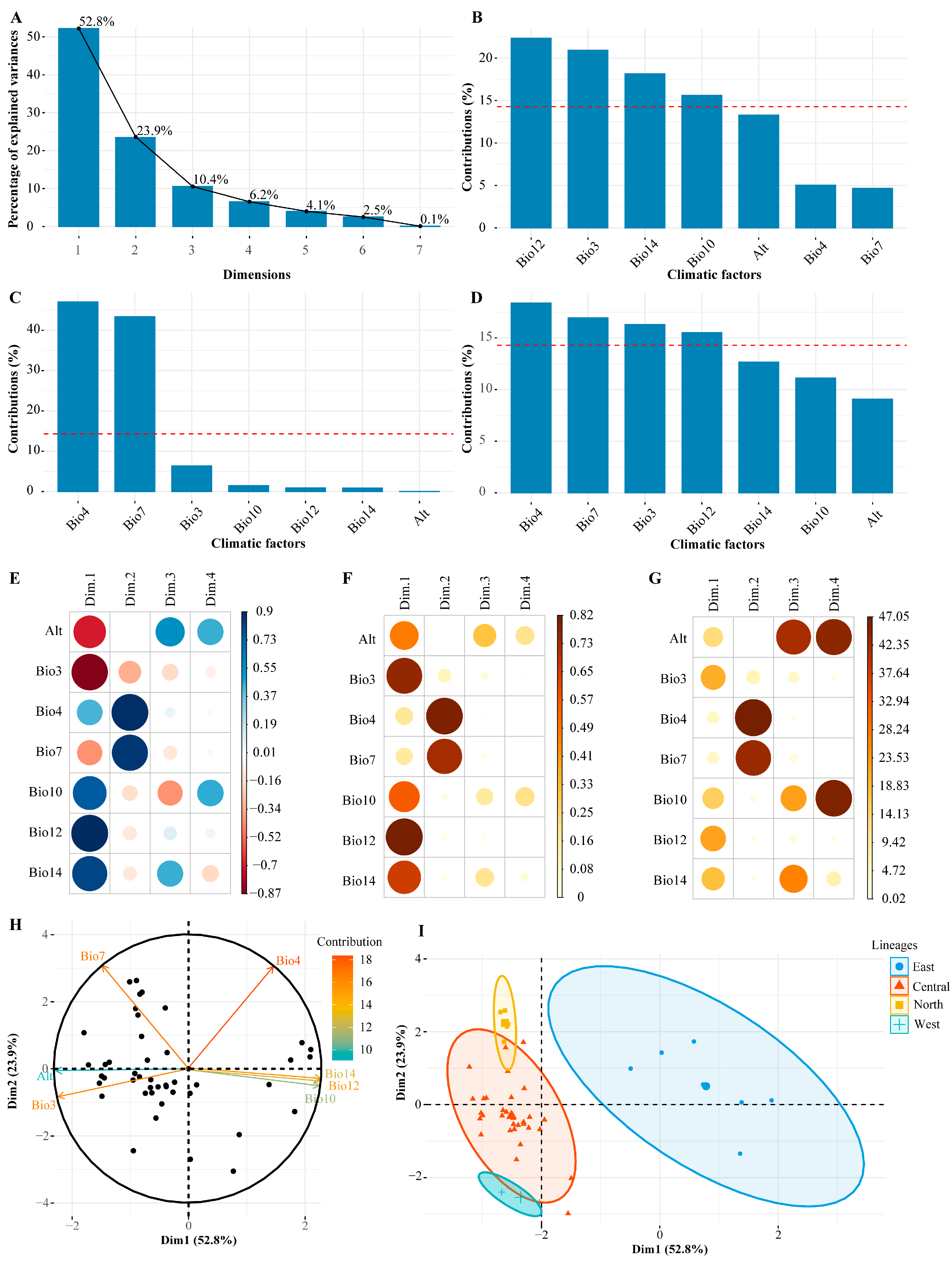 Plants 14 00541 g004