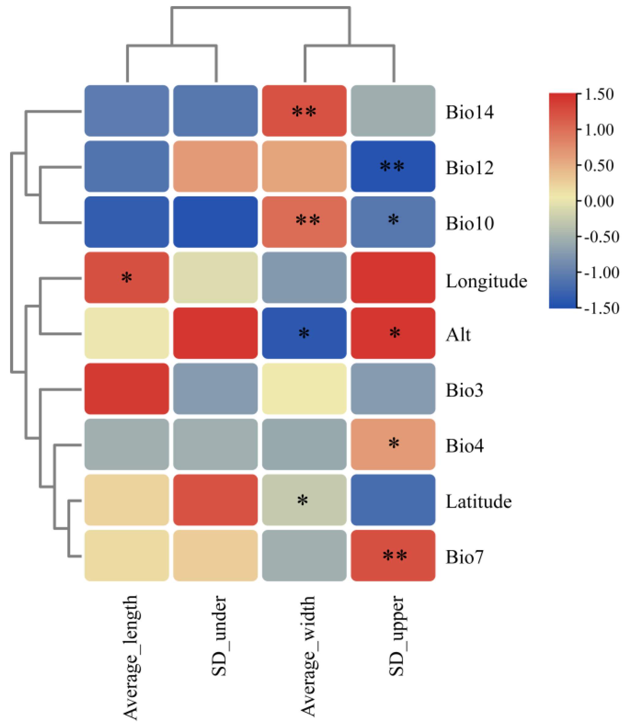 Plants 14 00541 g005