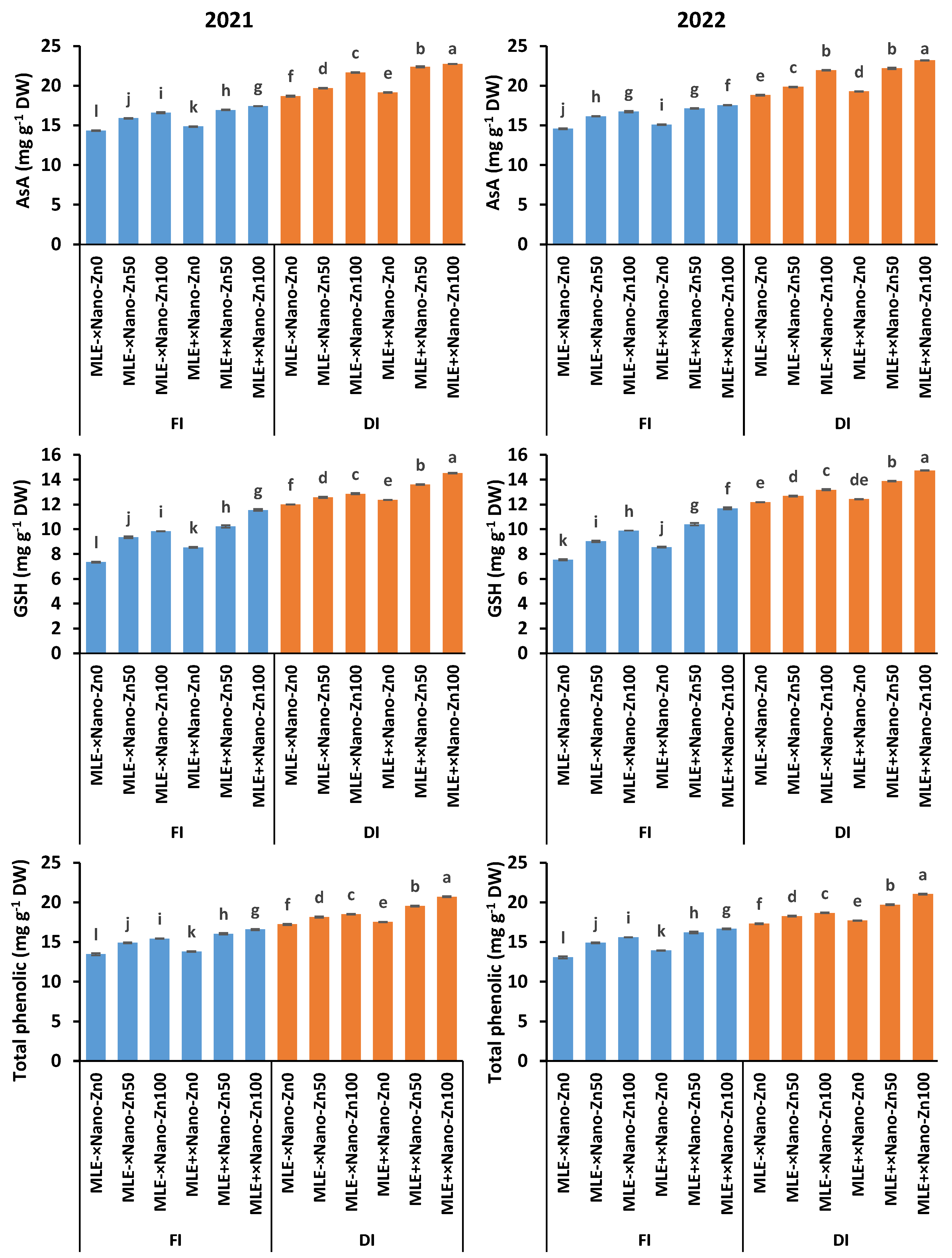 Plants 14 00544 g001