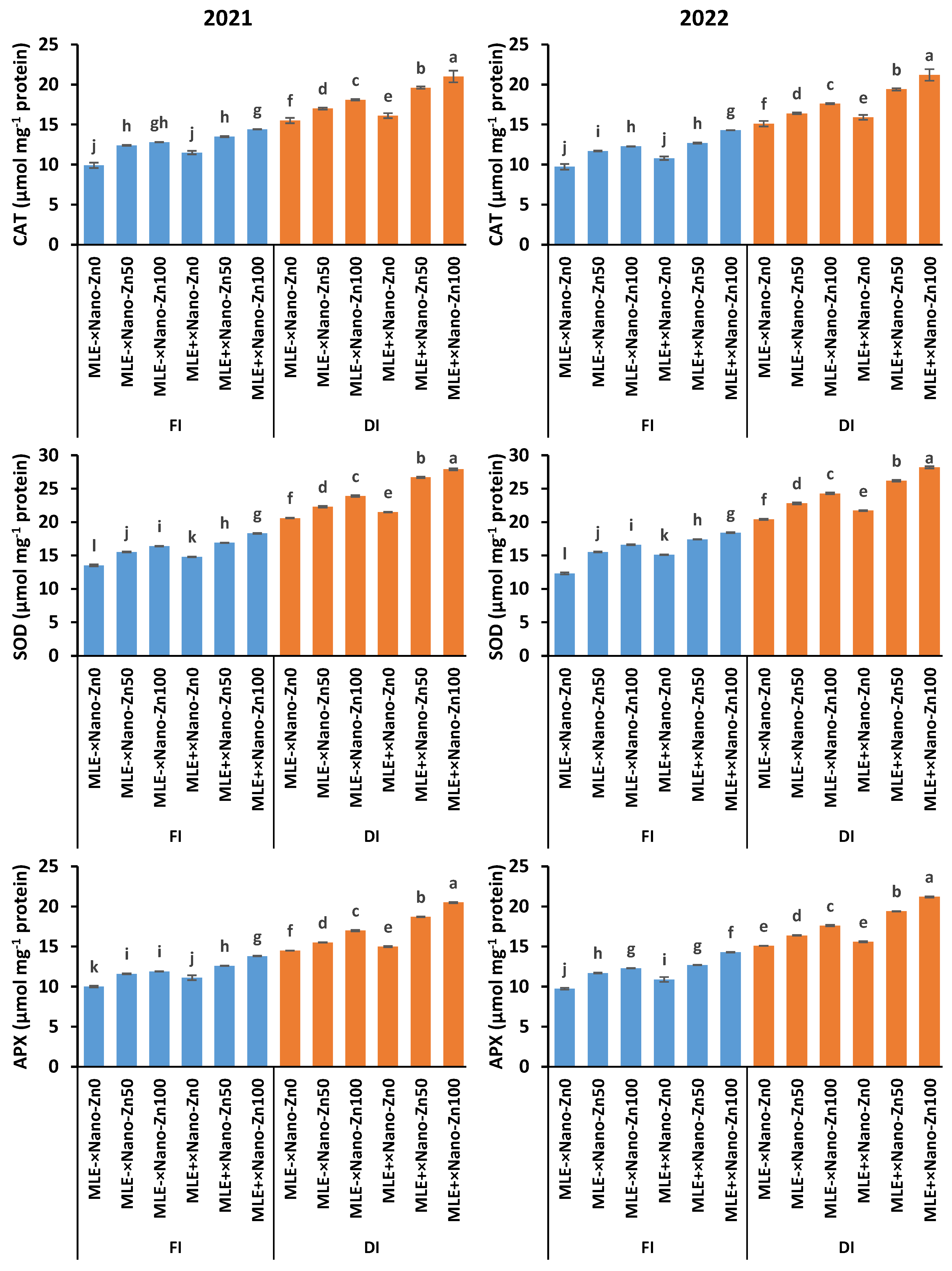 Plants 14 00544 g002