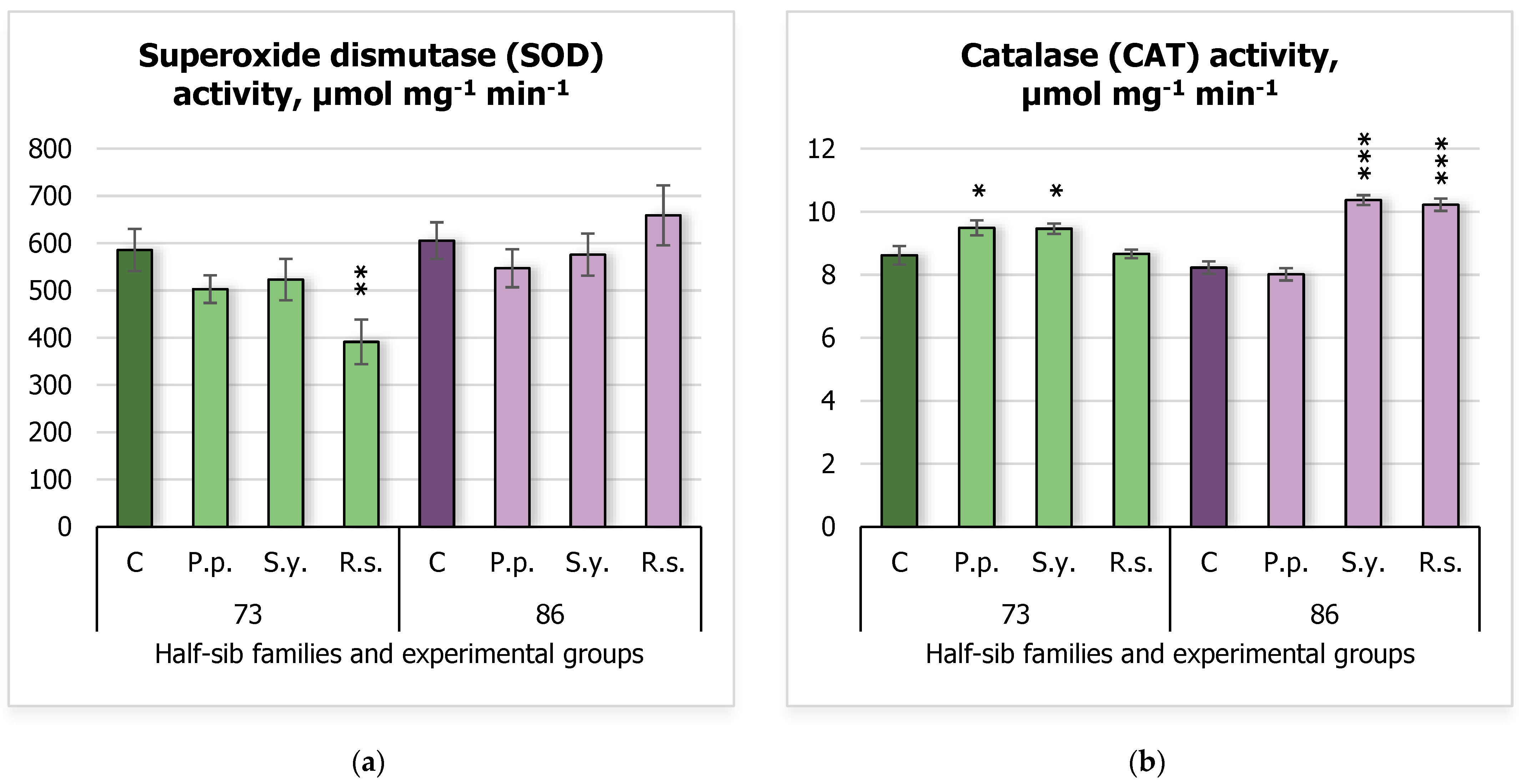 Plants 14 00545 g006