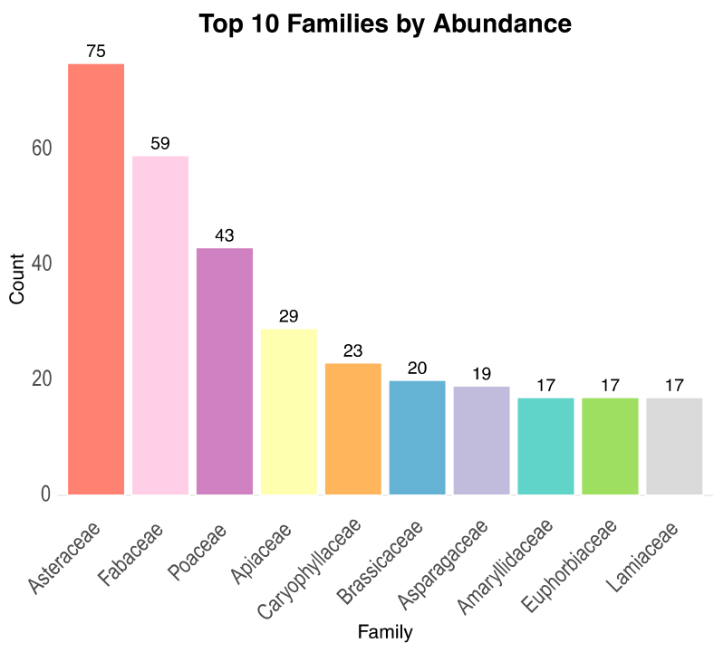 Plants 14 00548 g003