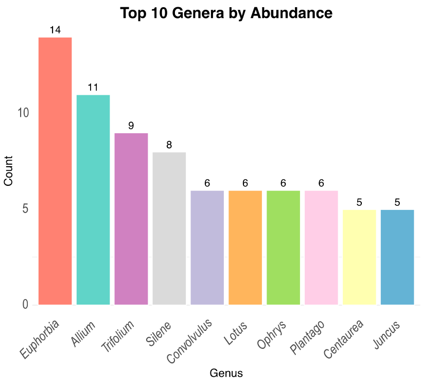 Plants 14 00548 g004