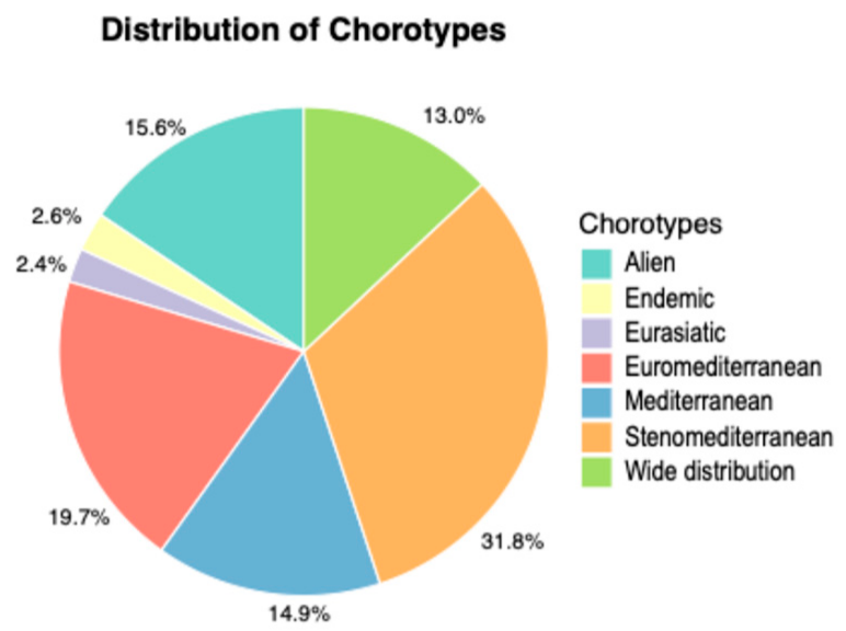 Plants 14 00548 g008