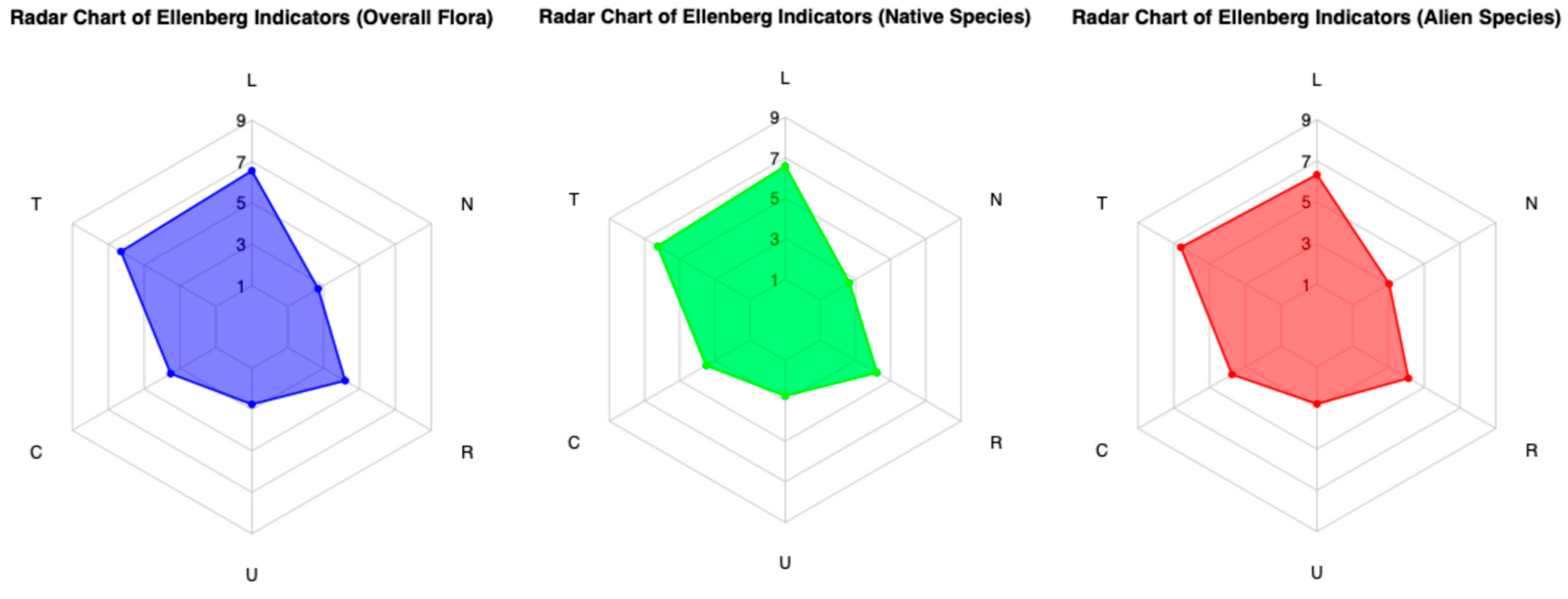 Plants 14 00548 g009