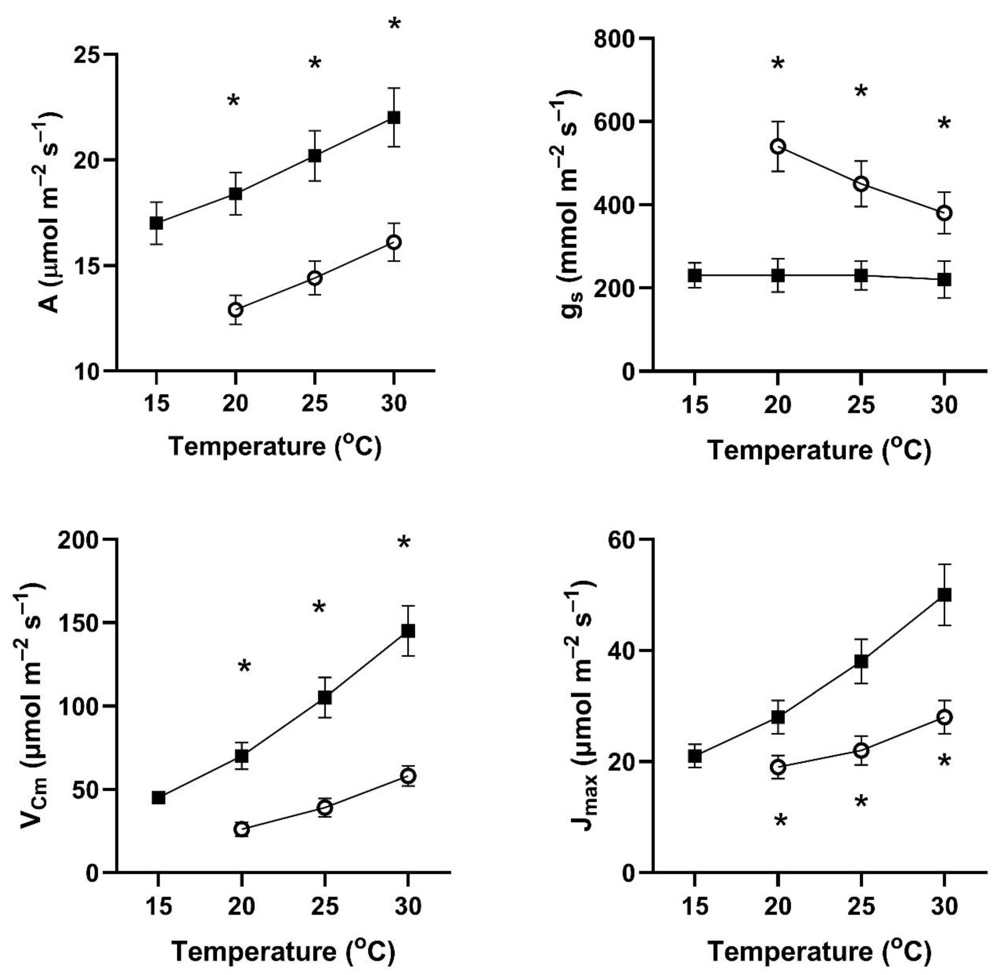 Plants 14 00550 g003