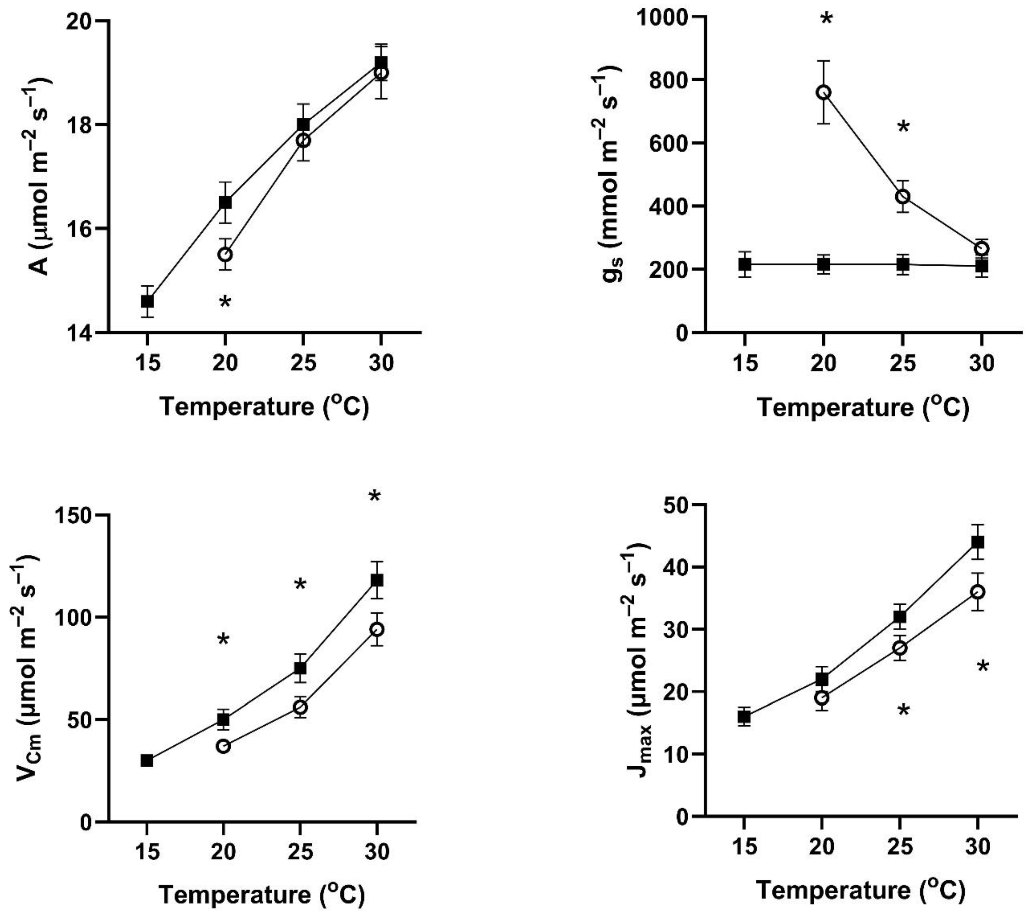 Plants 14 00550 g004