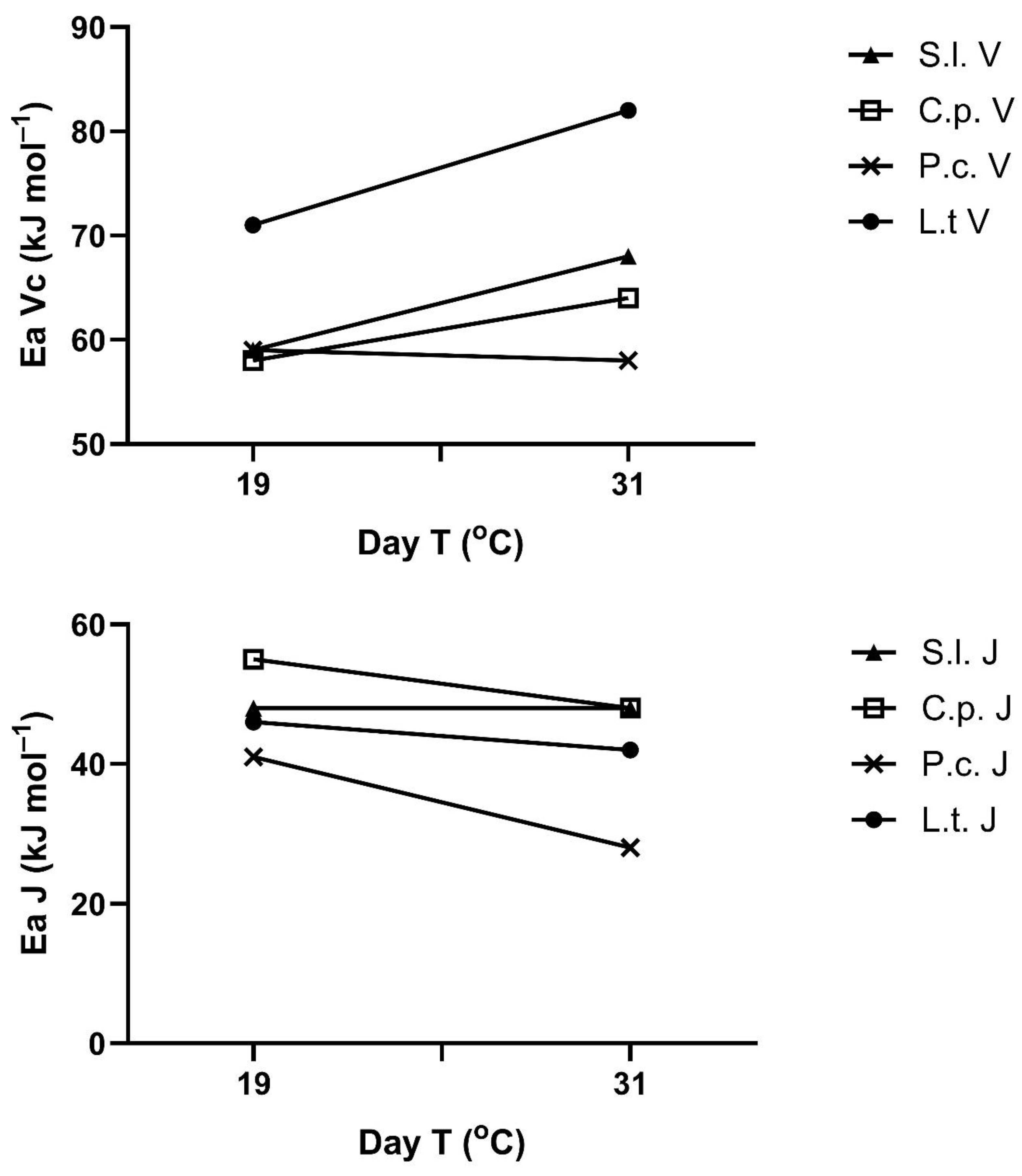 Plants 14 00550 g005