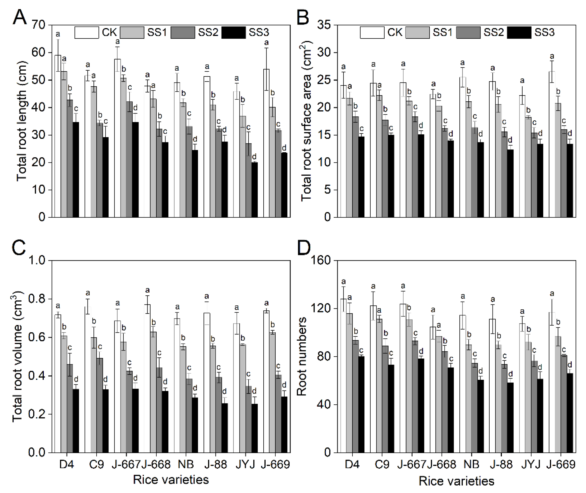 Plants 14 00556 g003