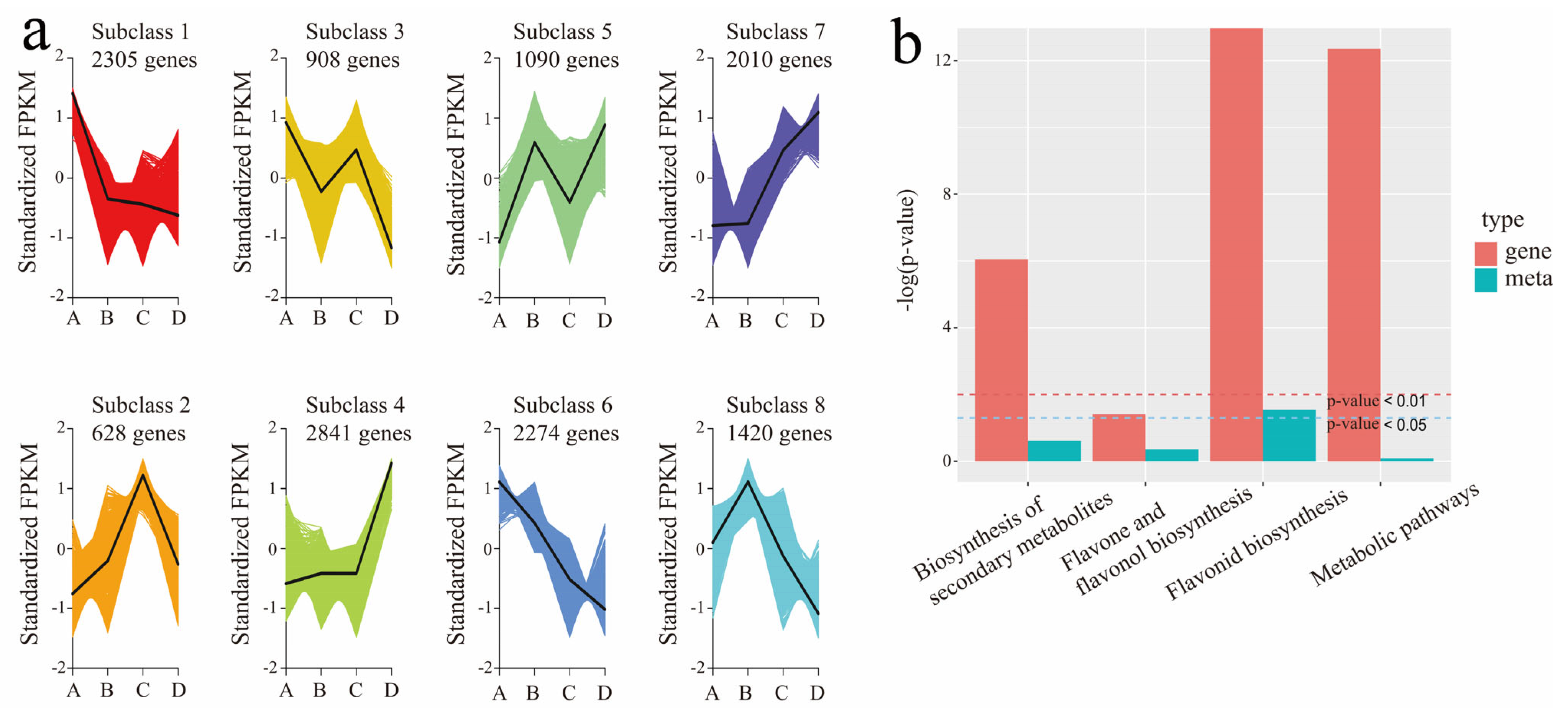 Plants 14 00558 g004