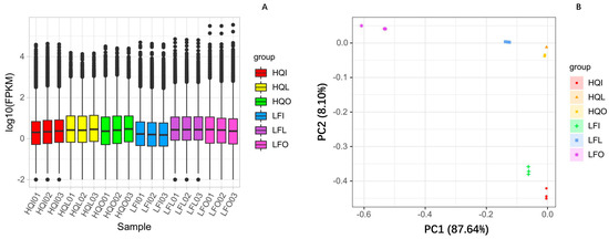 Adaptive Defense Mechanism During Flowering Period of