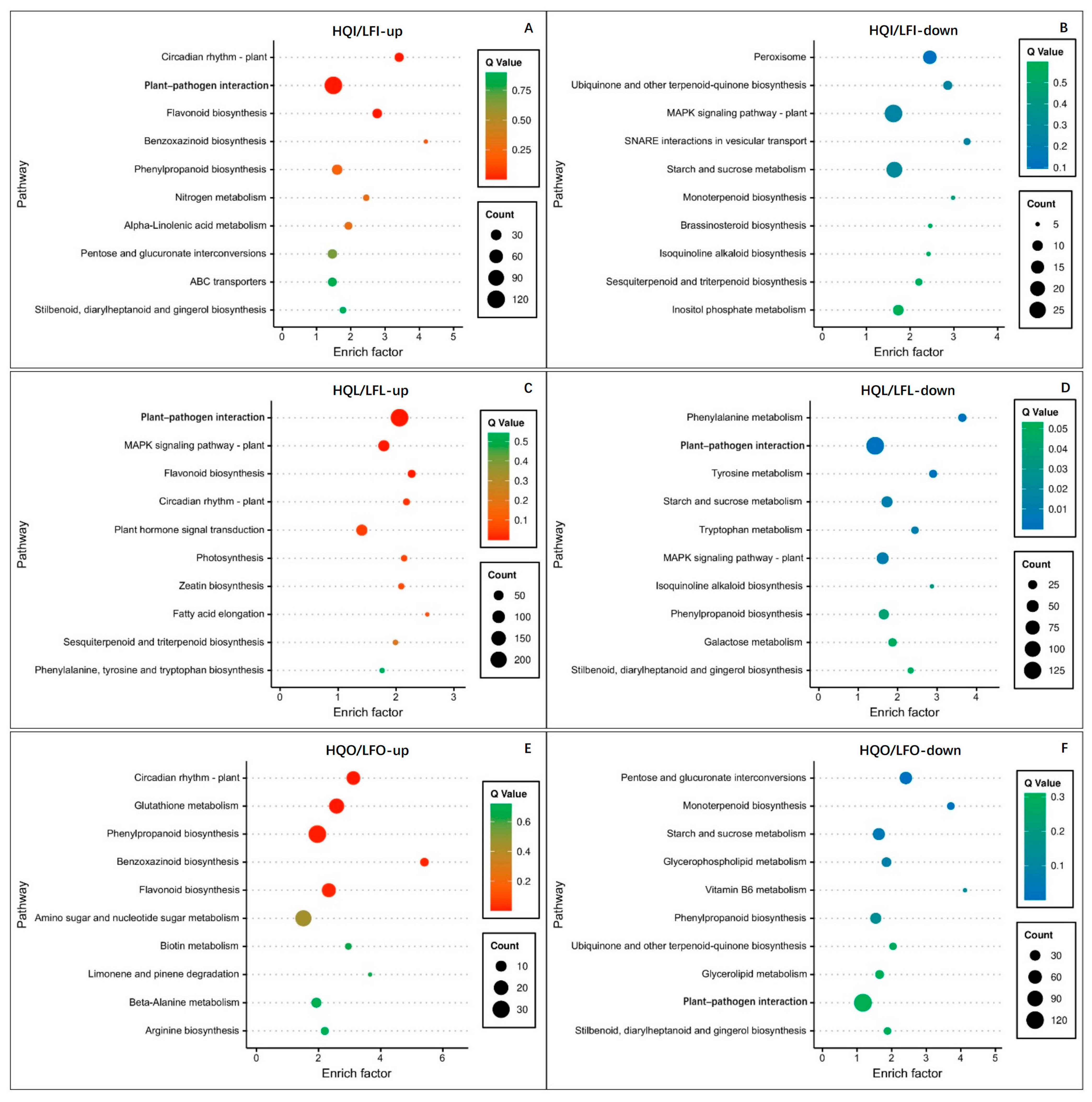 Adaptive Defense Mechanism During Flowering Period of