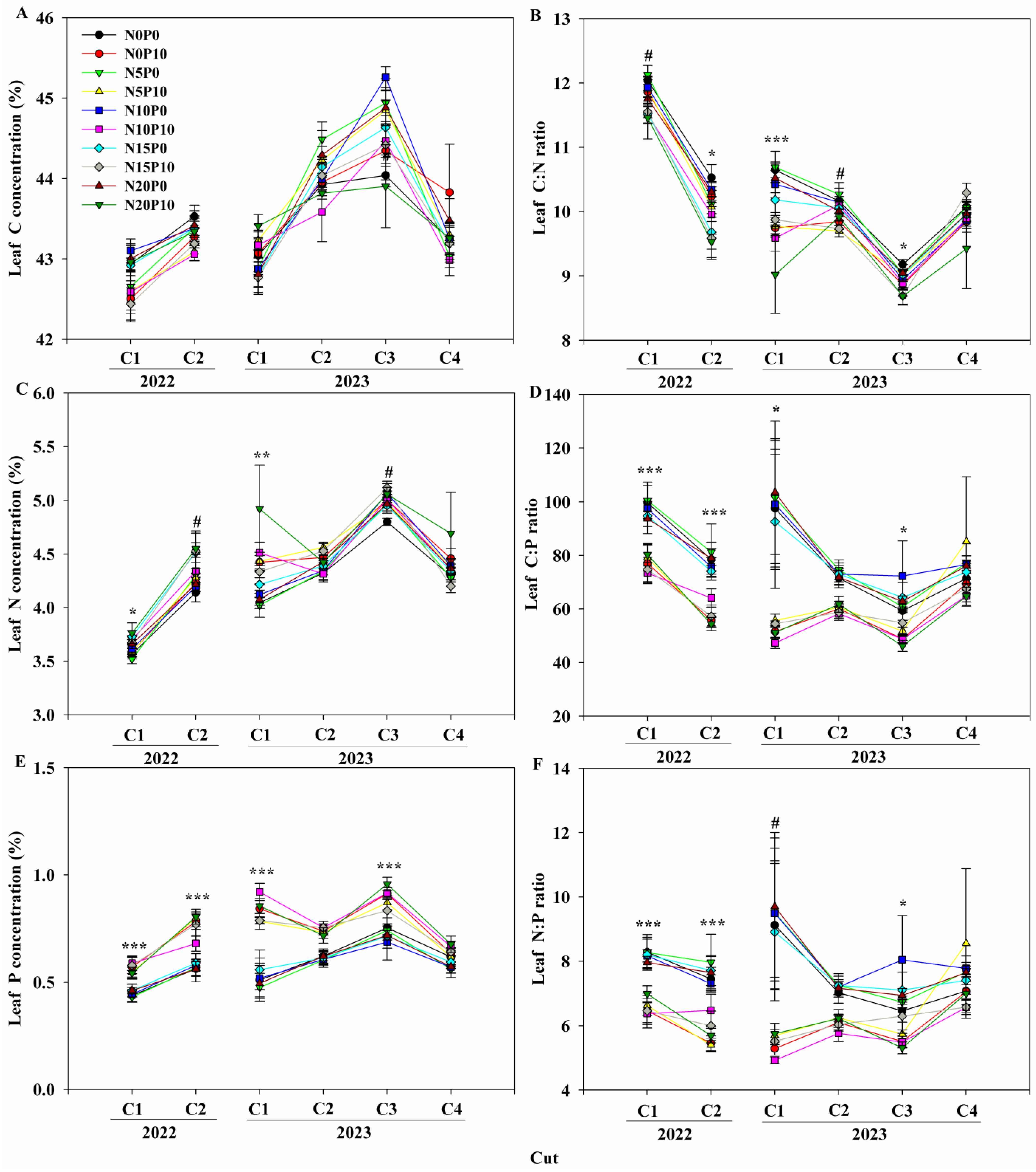 Plants 14 00561 g002
