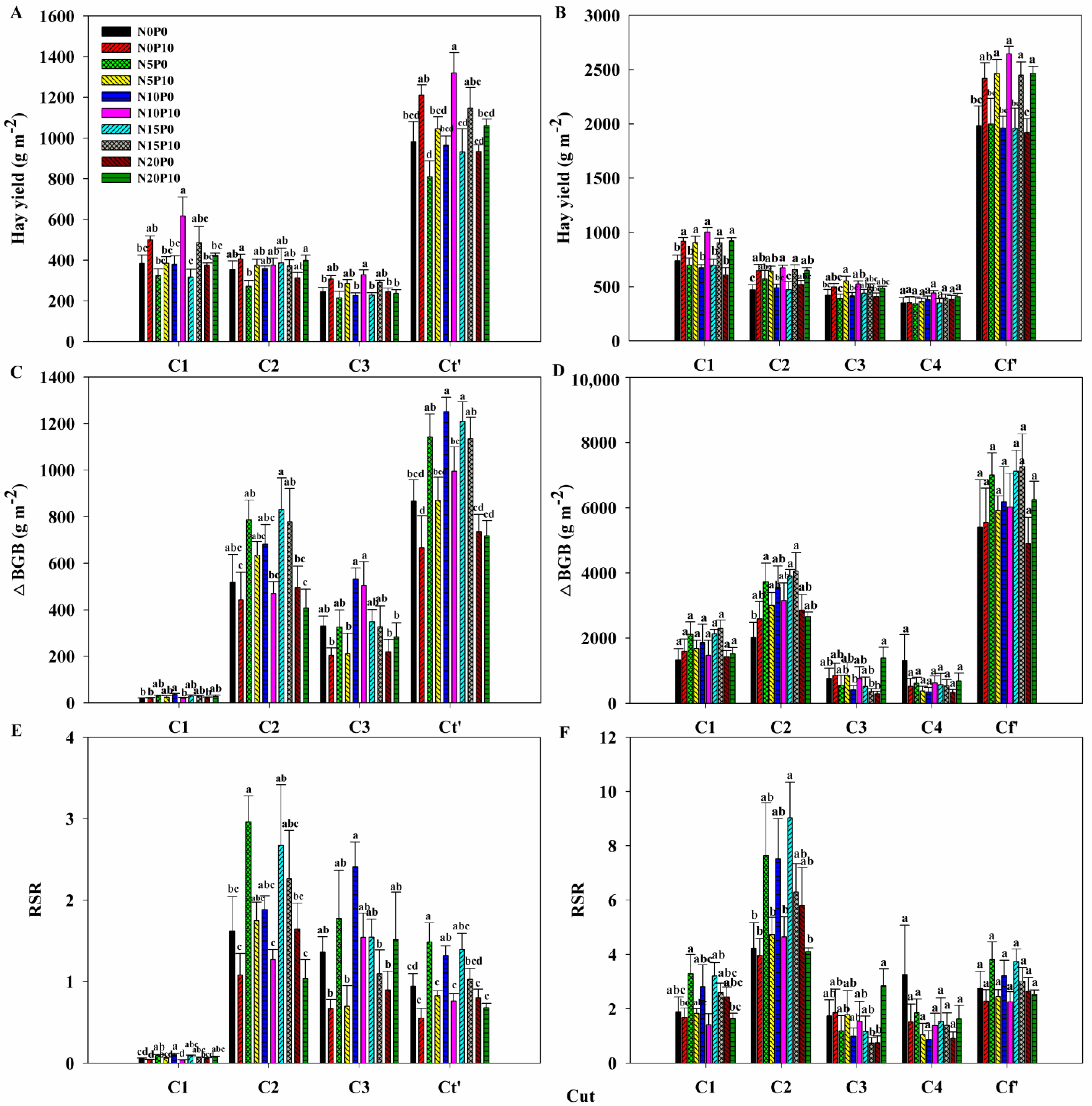 Plants 14 00561 g003