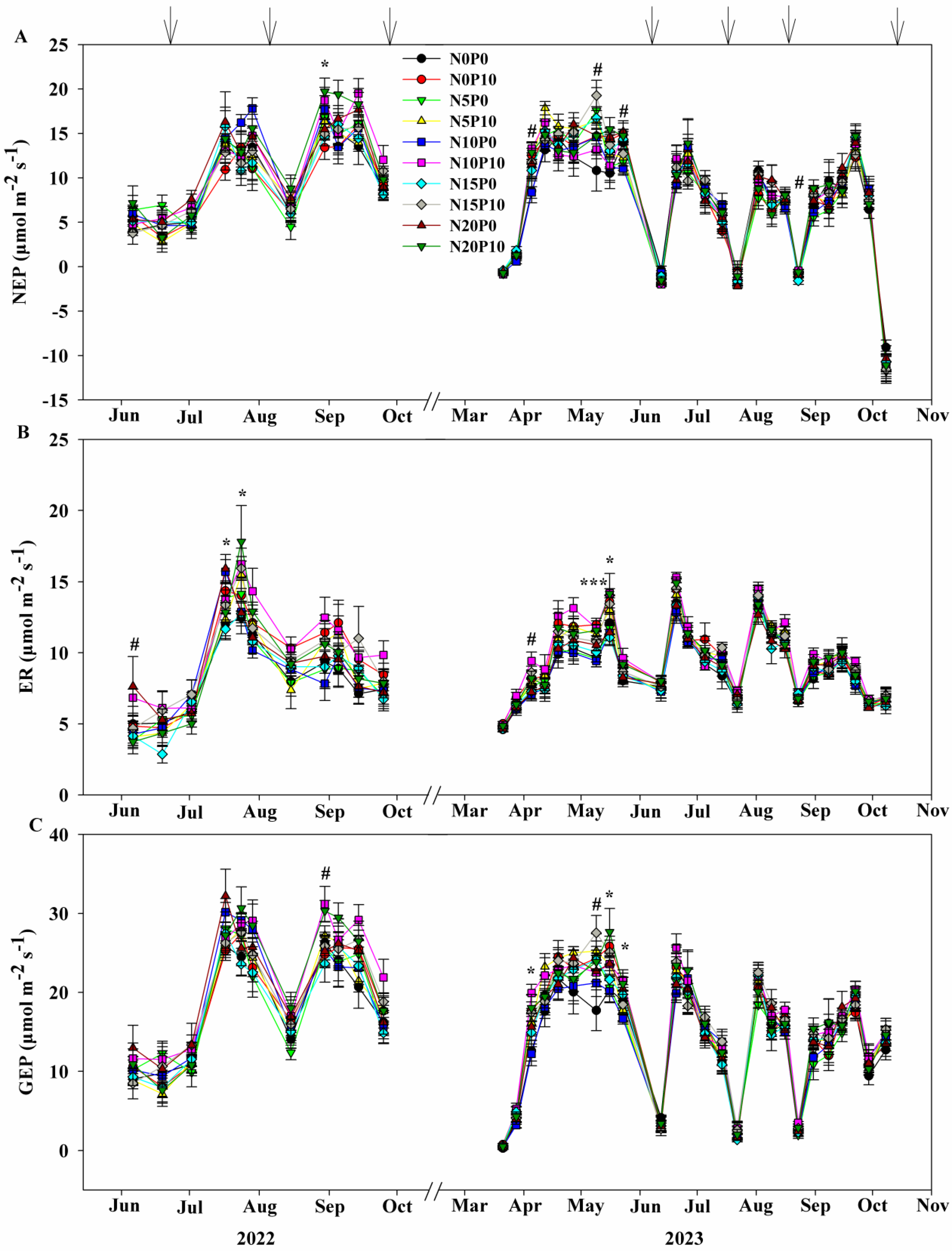 Plants 14 00561 g004
